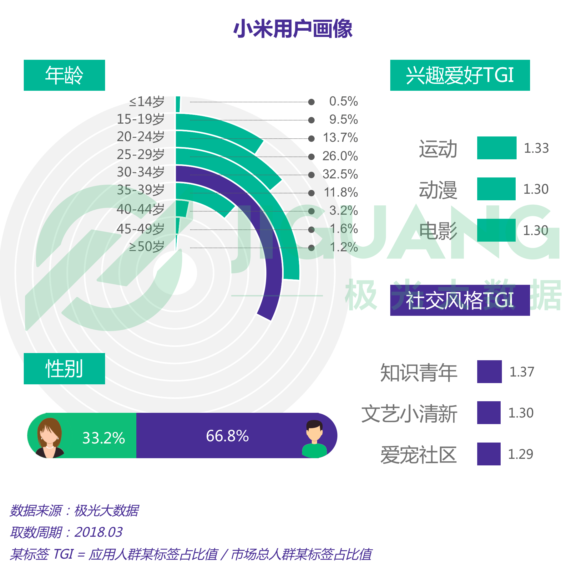 极光大数据：手机 (18).gif