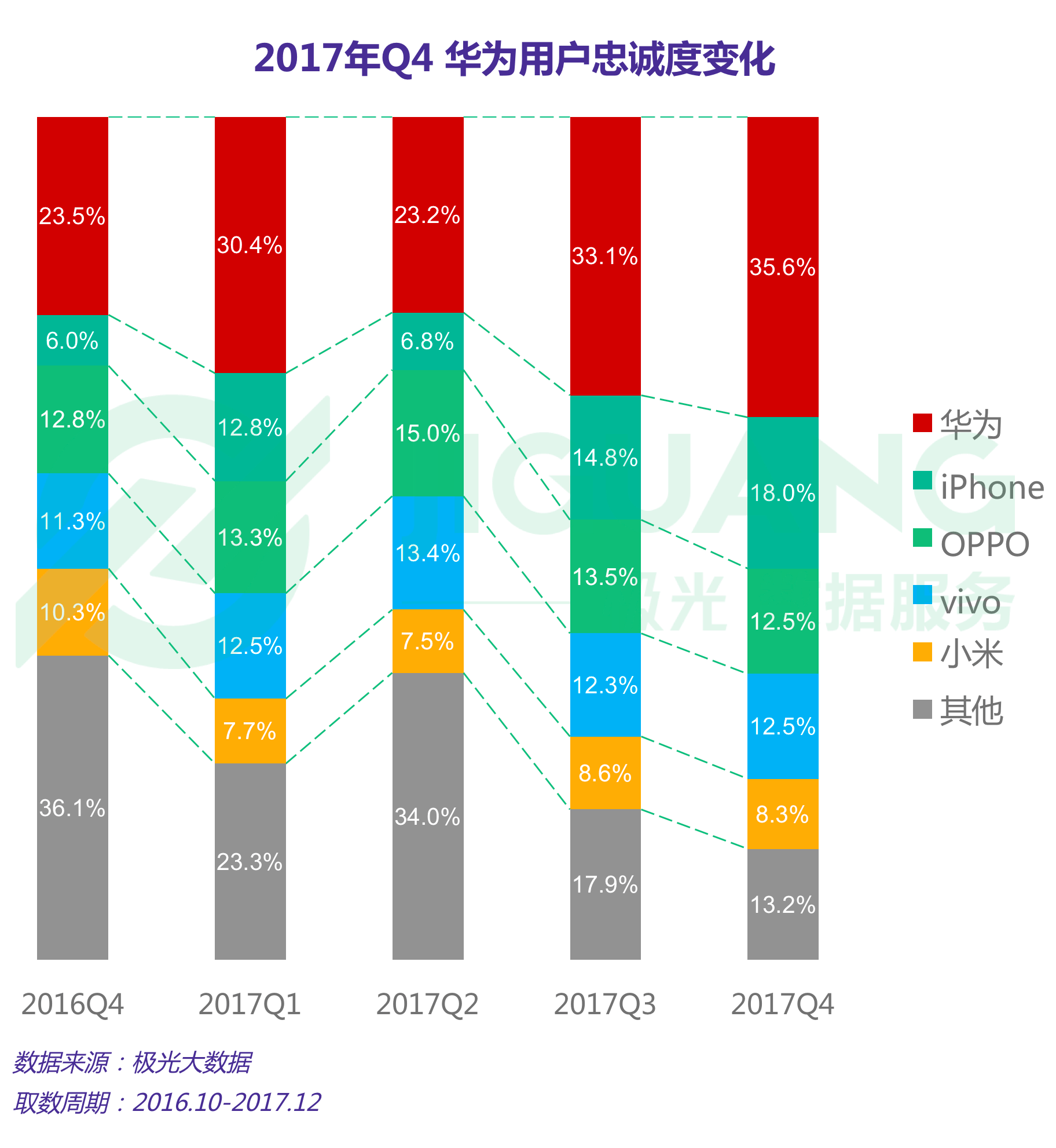 极光大数据：手机 (11).gif