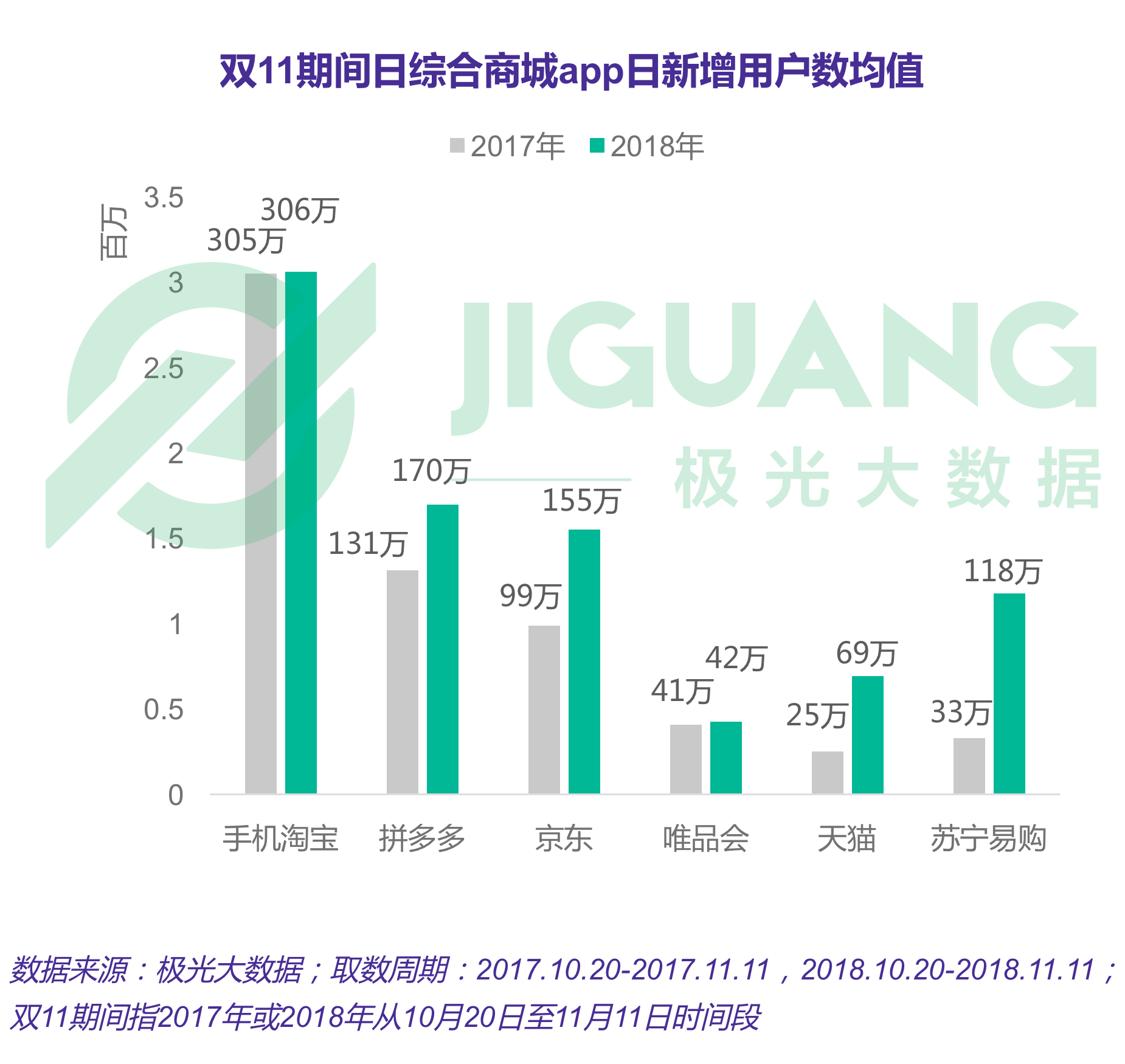 极光大数据：双十一报告 (5).gif