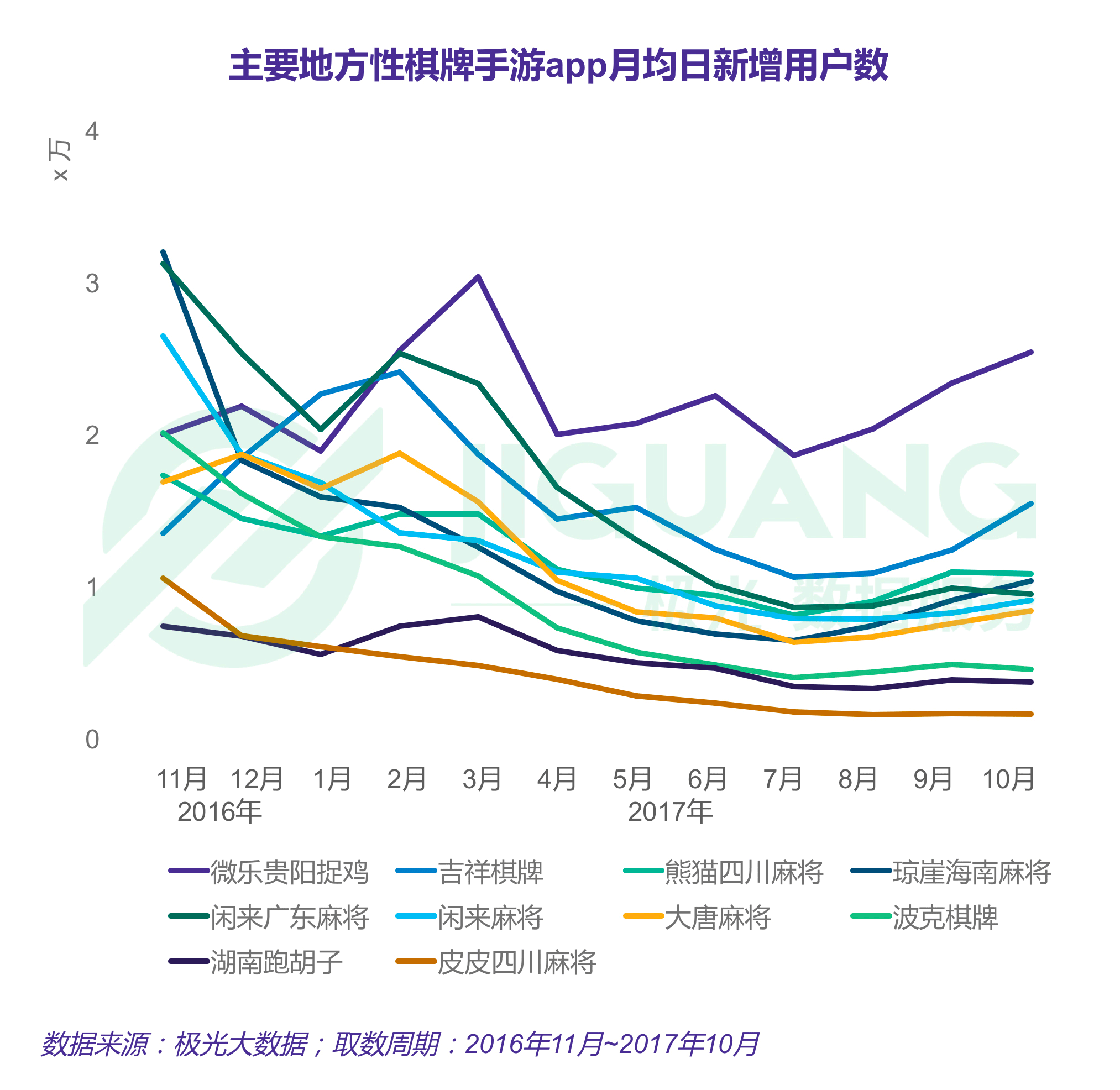 極光大資料 (10).gif