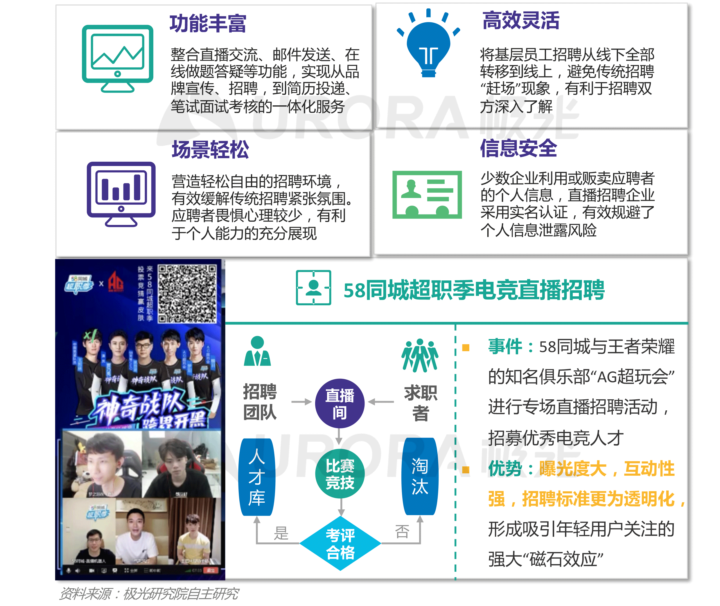 “超职季”招聘行业报告-汇总版 (19).png