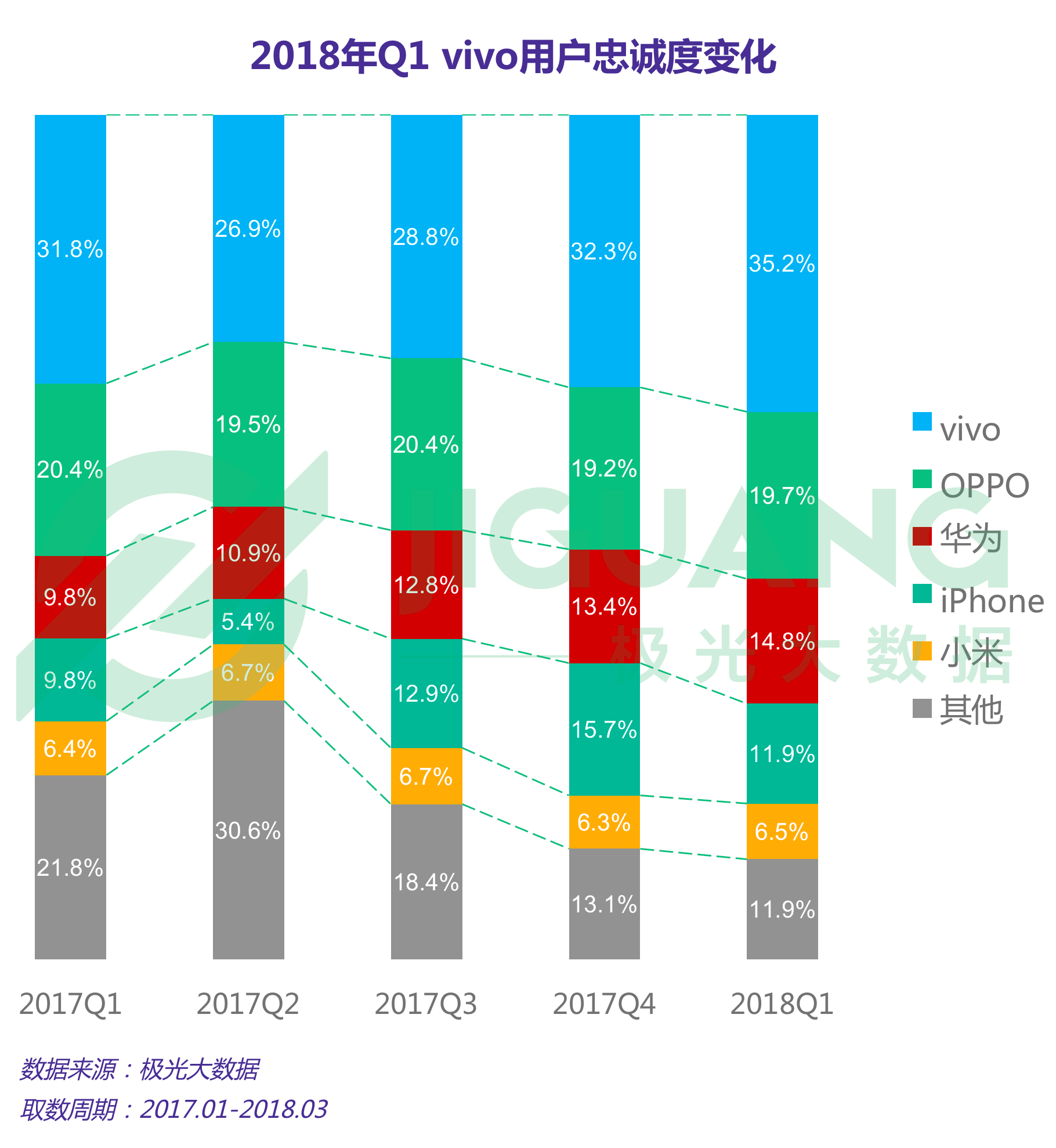 极光大数据：手机 (13).gif