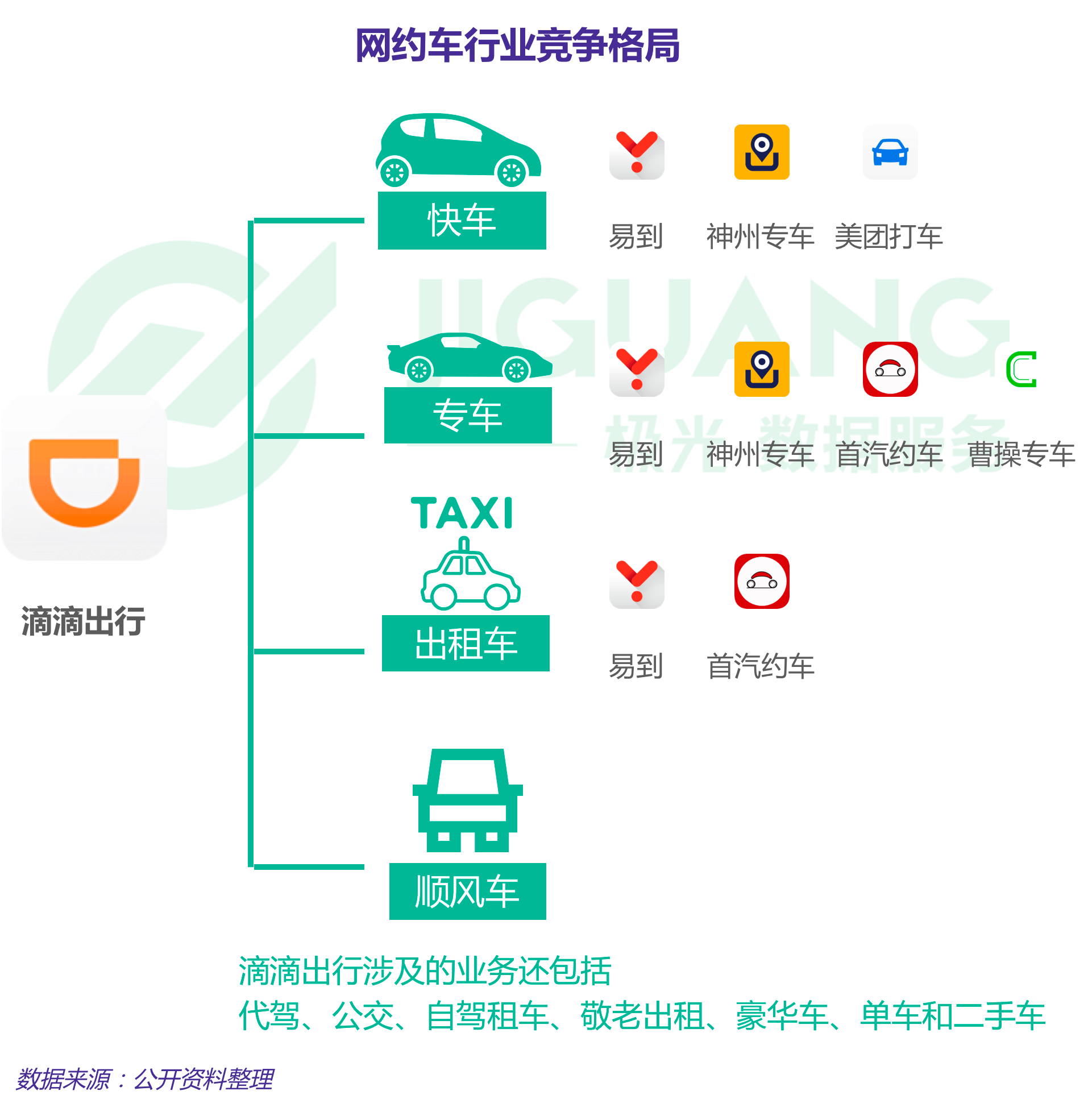 极光大数据：网约车 (2).gif