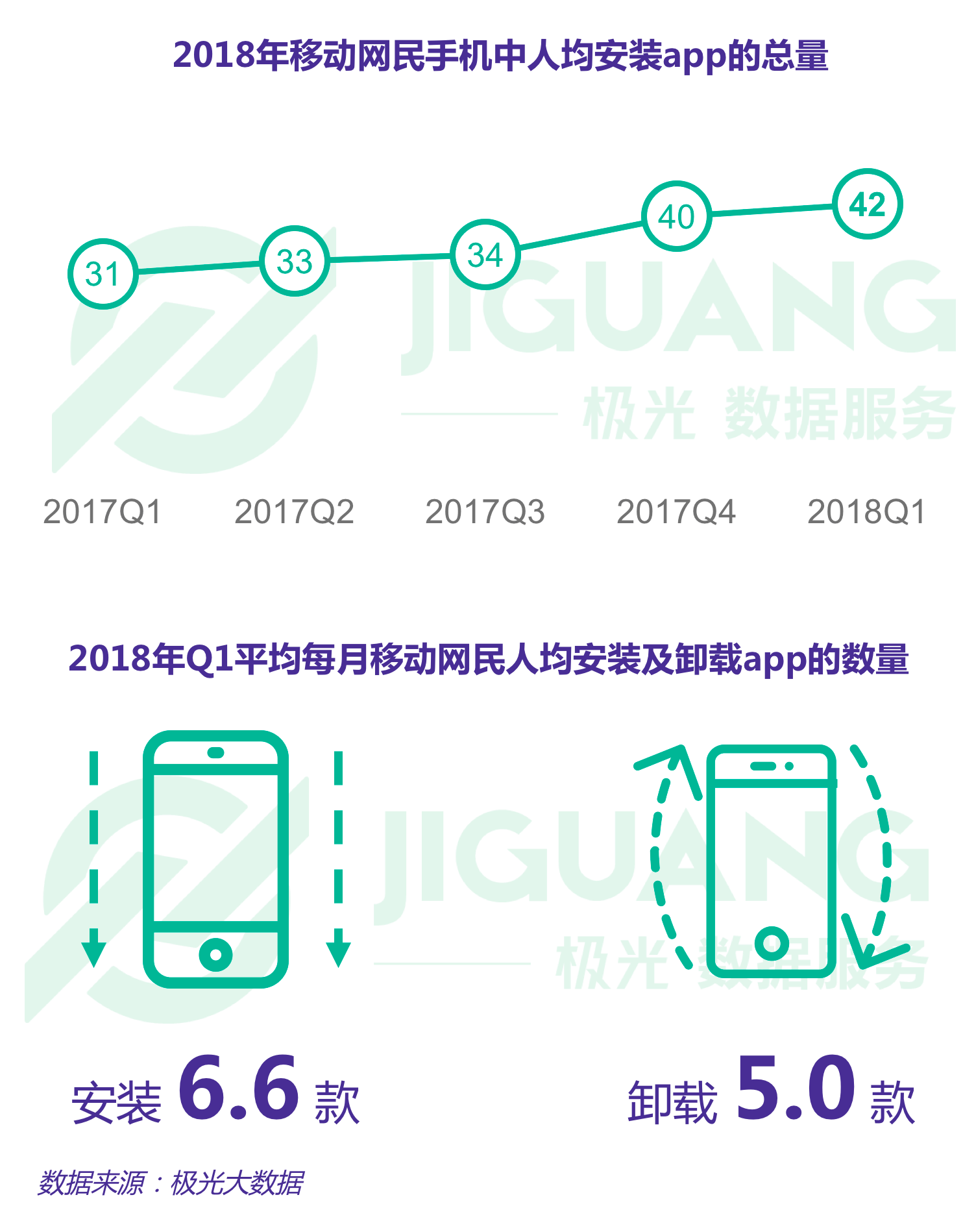 极光大数据：Q1互联网榜单 (1).gif