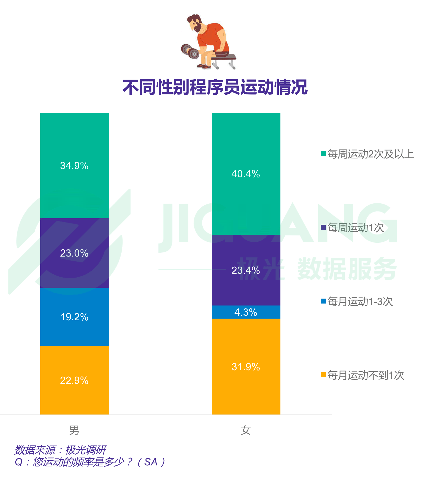 极光大数据：程序员 (22).gif