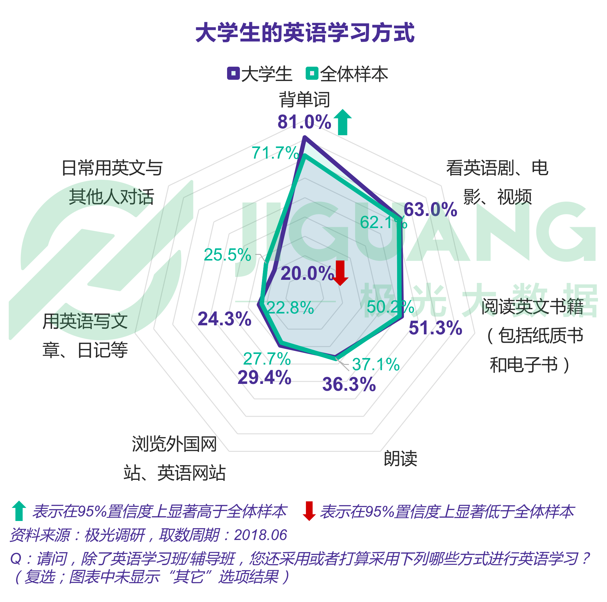 极光大数据：成人英语 (39).gif