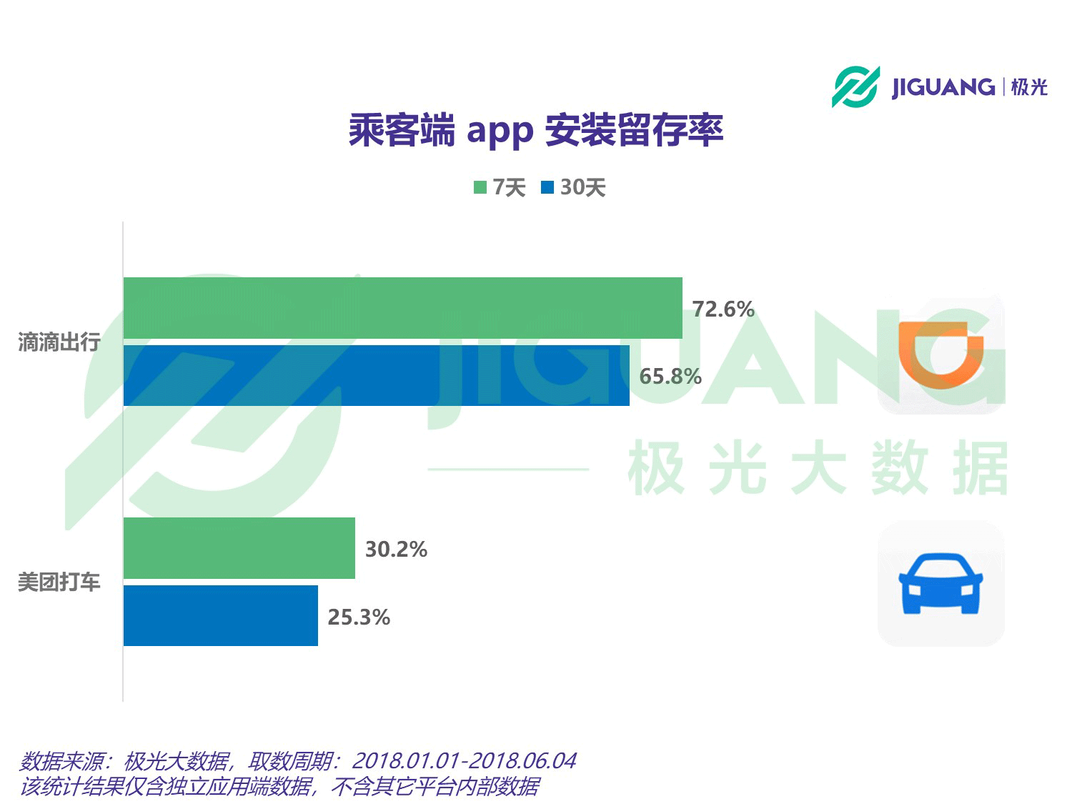 极光大数据：网约车 (3).gif