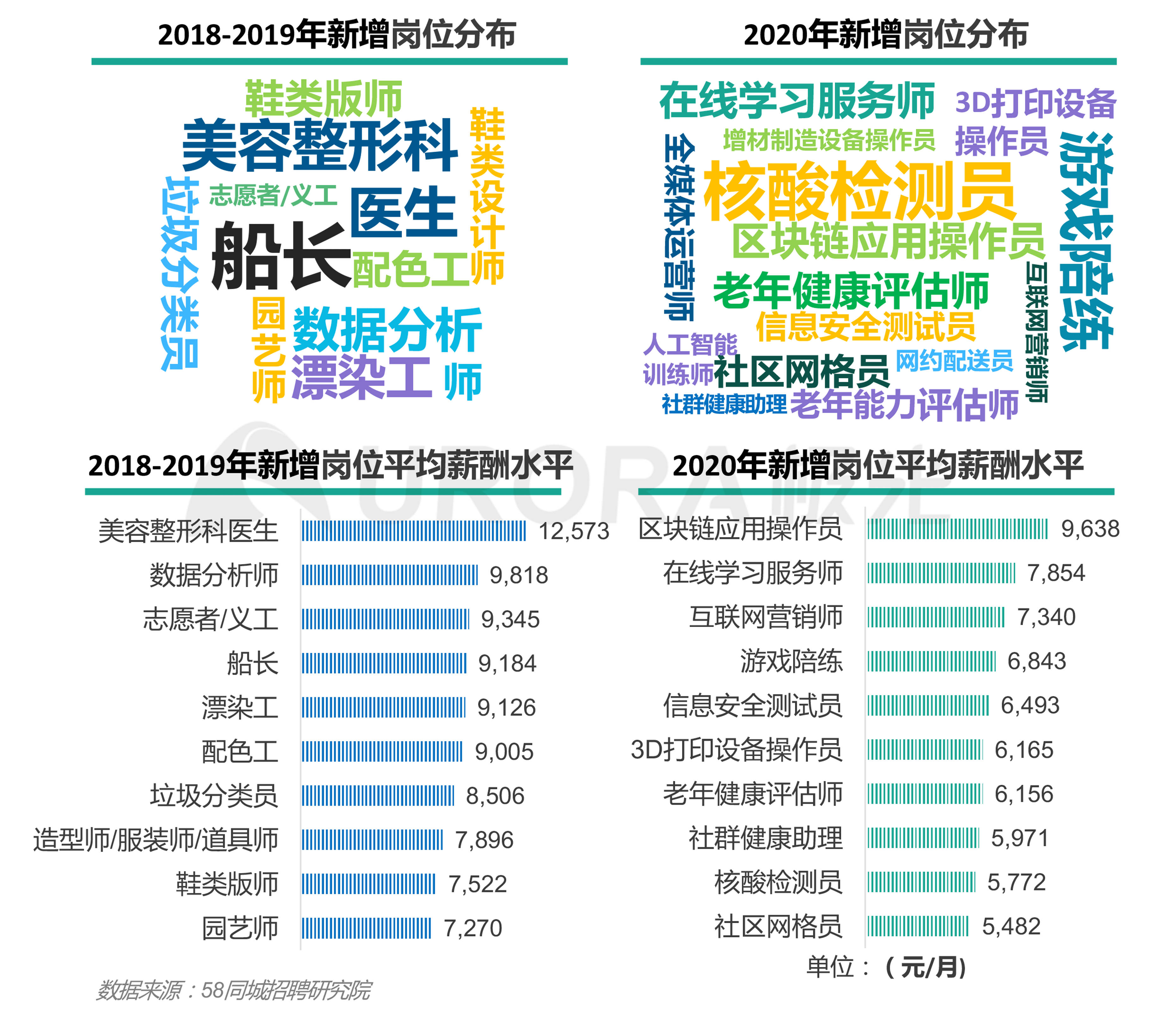 “超职季”招聘行业报告-汇总版 (12).png