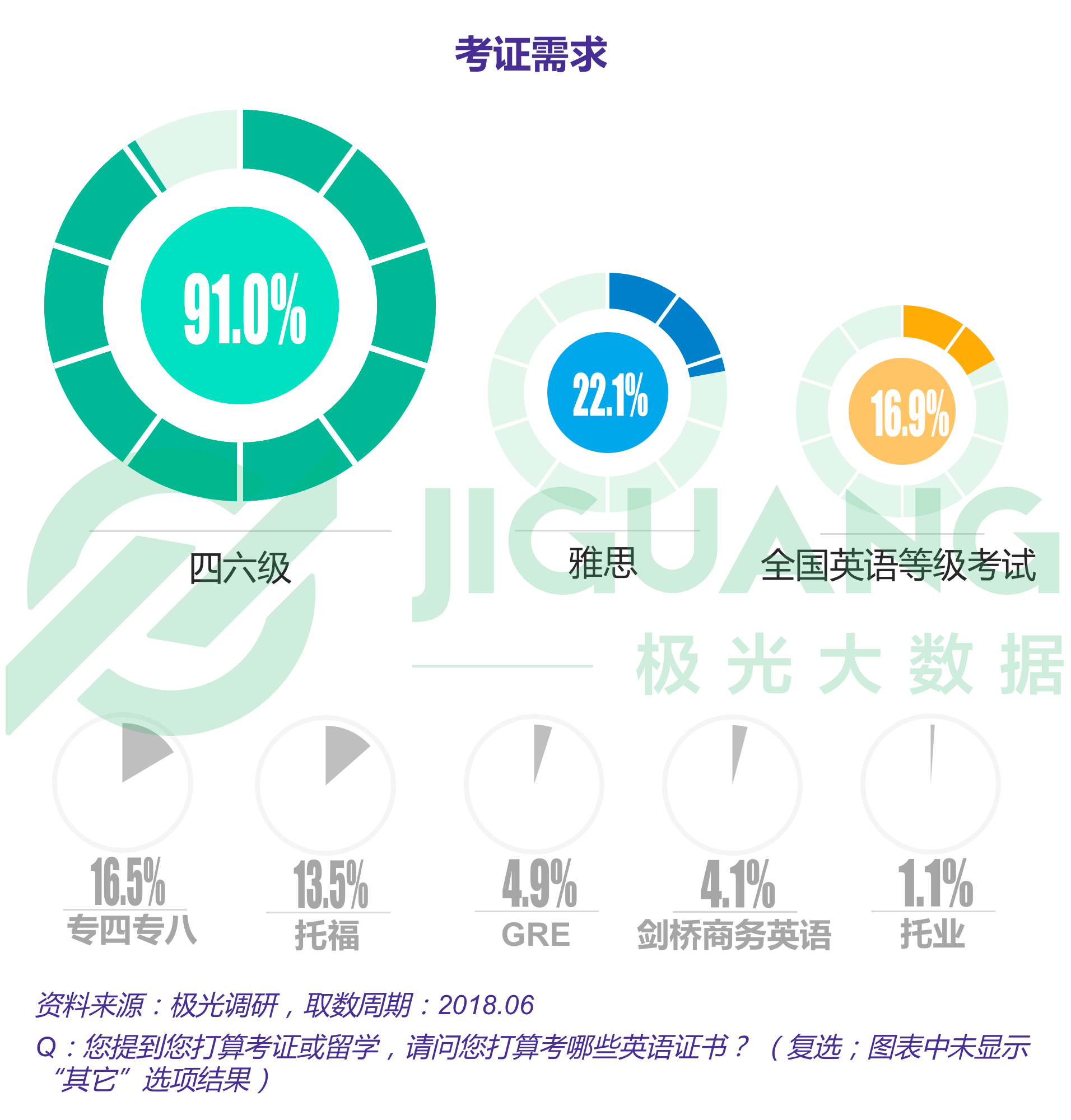 极光大数据：成人英语 (38).gif