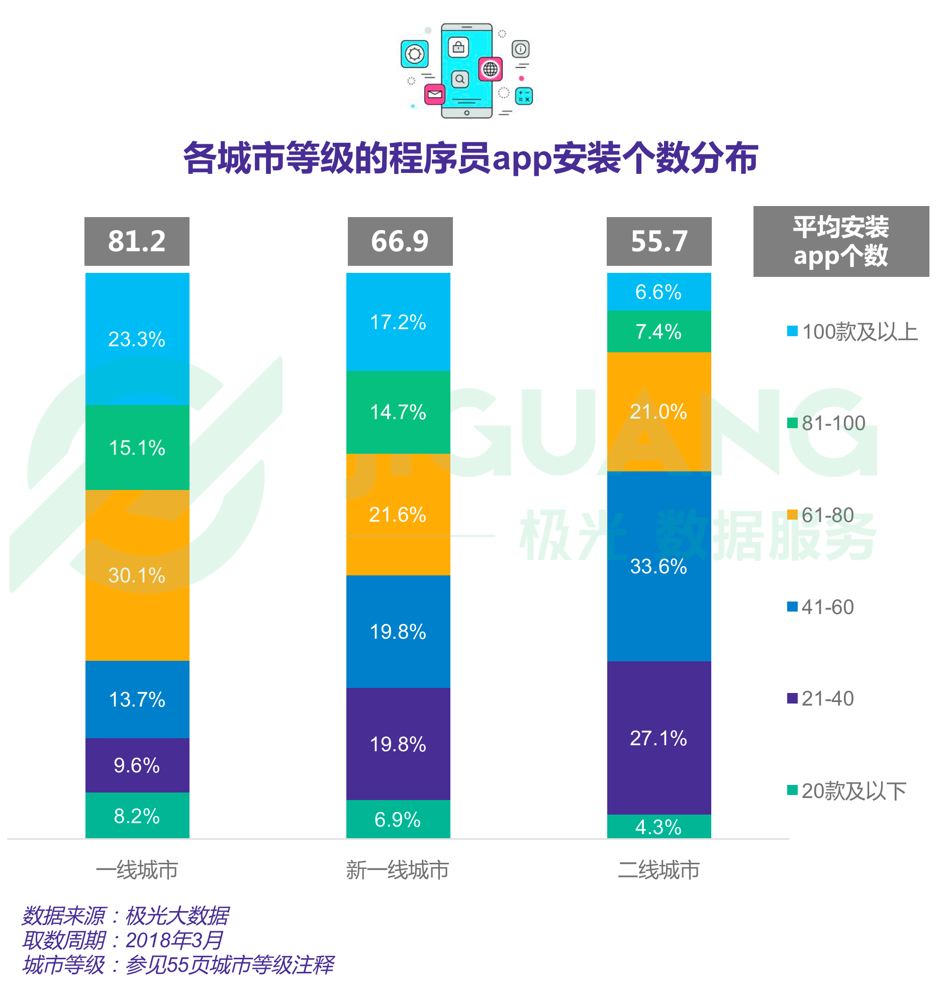 极光大数据：程序员 (45).gif