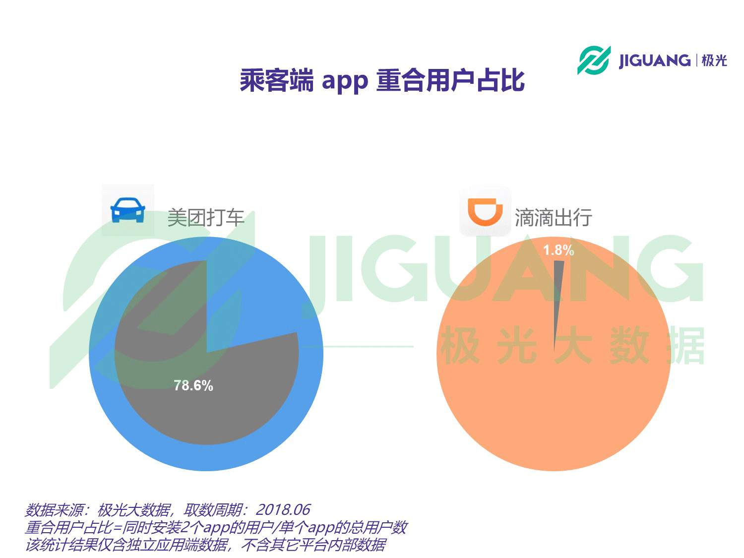 极光大数据：网约车 (4).gif