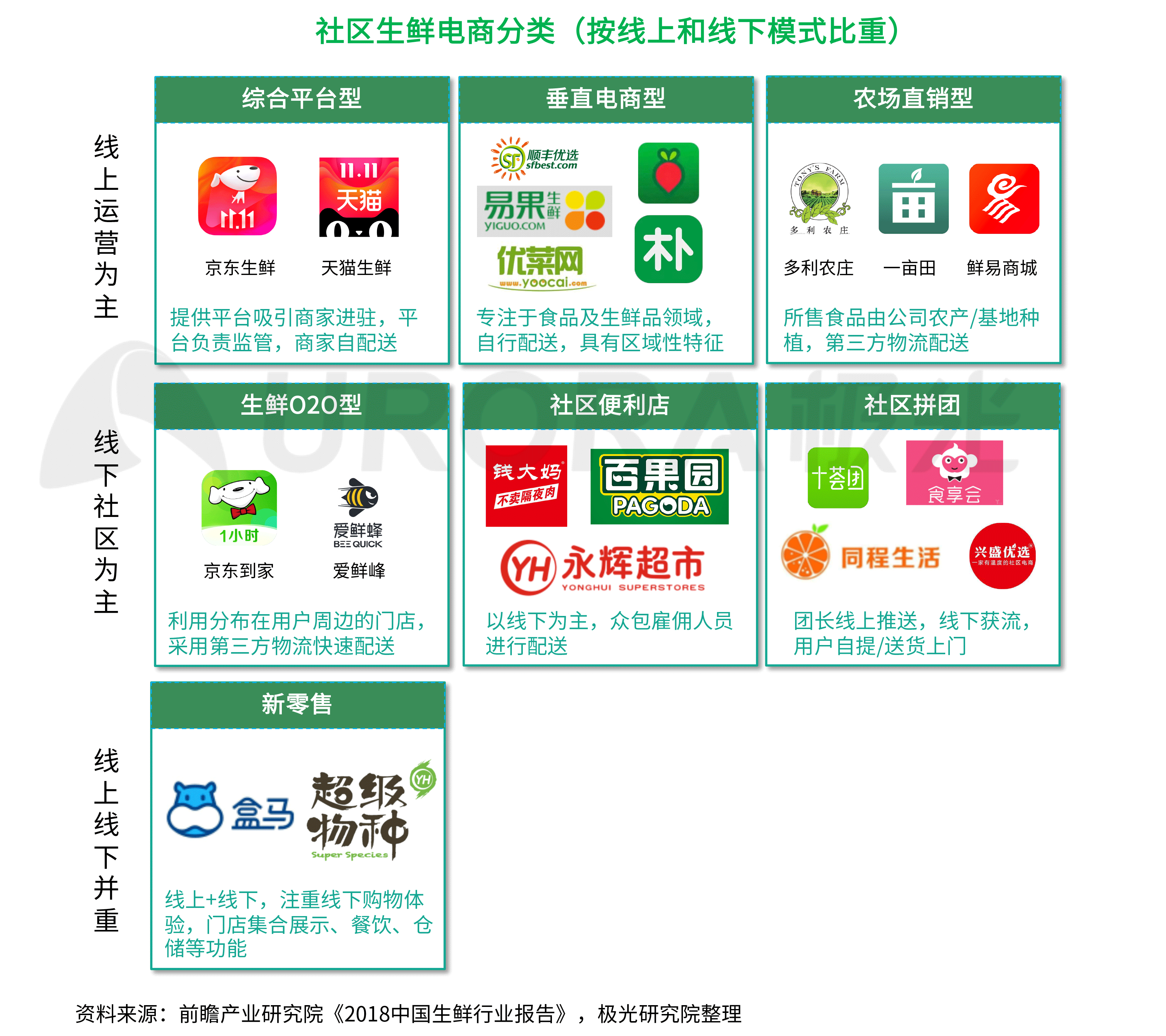社区生鲜截图-竖版(2)-2.png