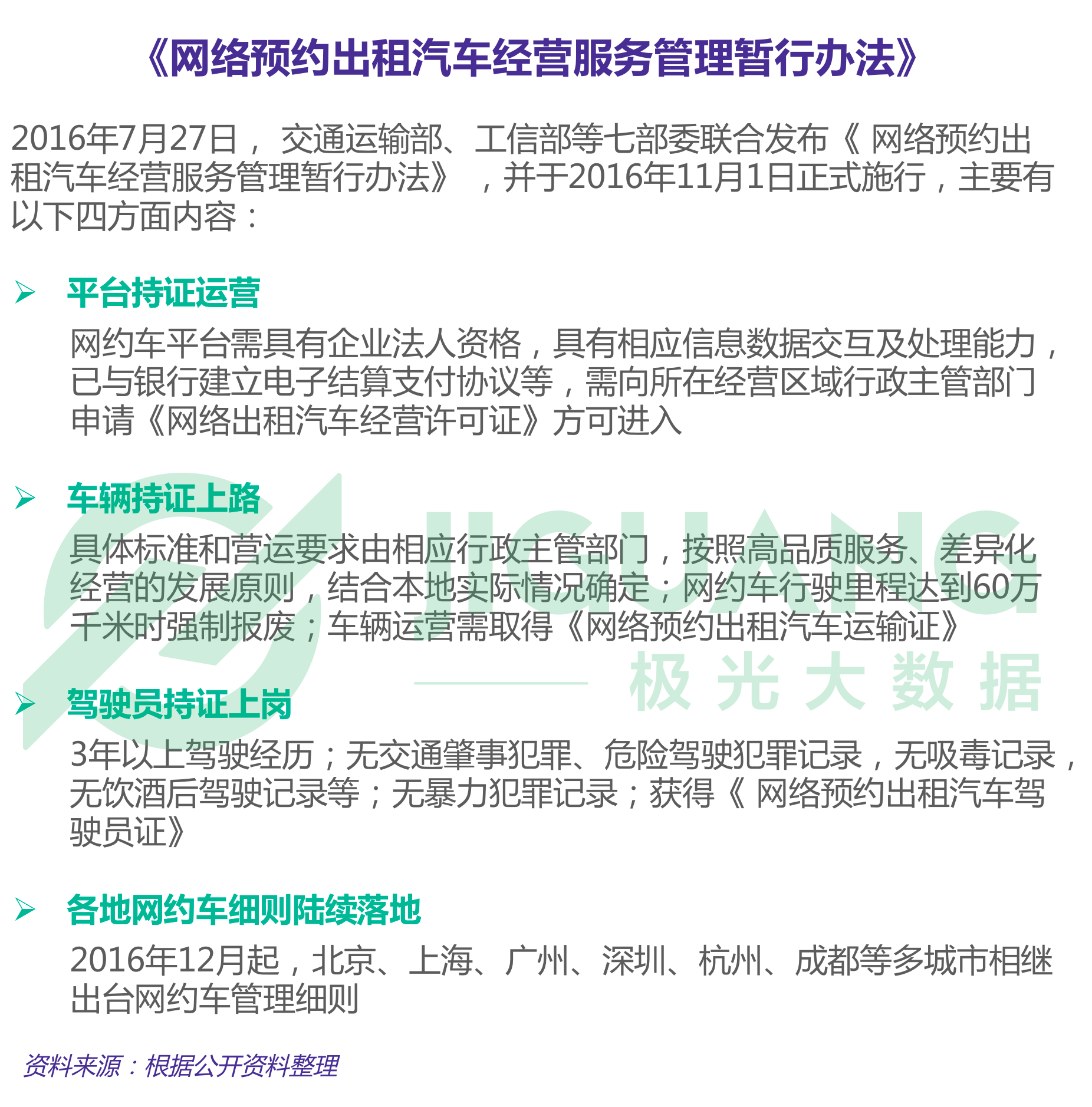 极光大数据：专车 (4).gif