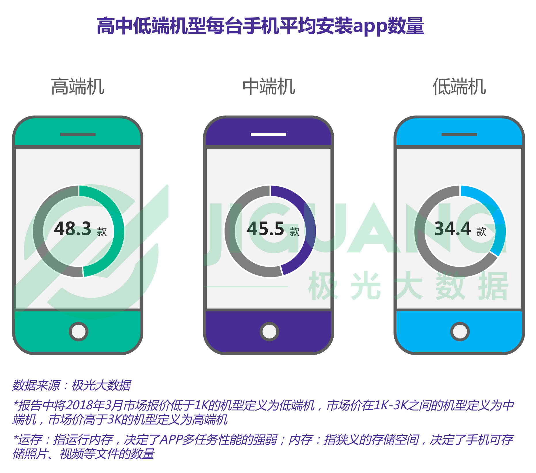 极光大数据：手机 (19).gif