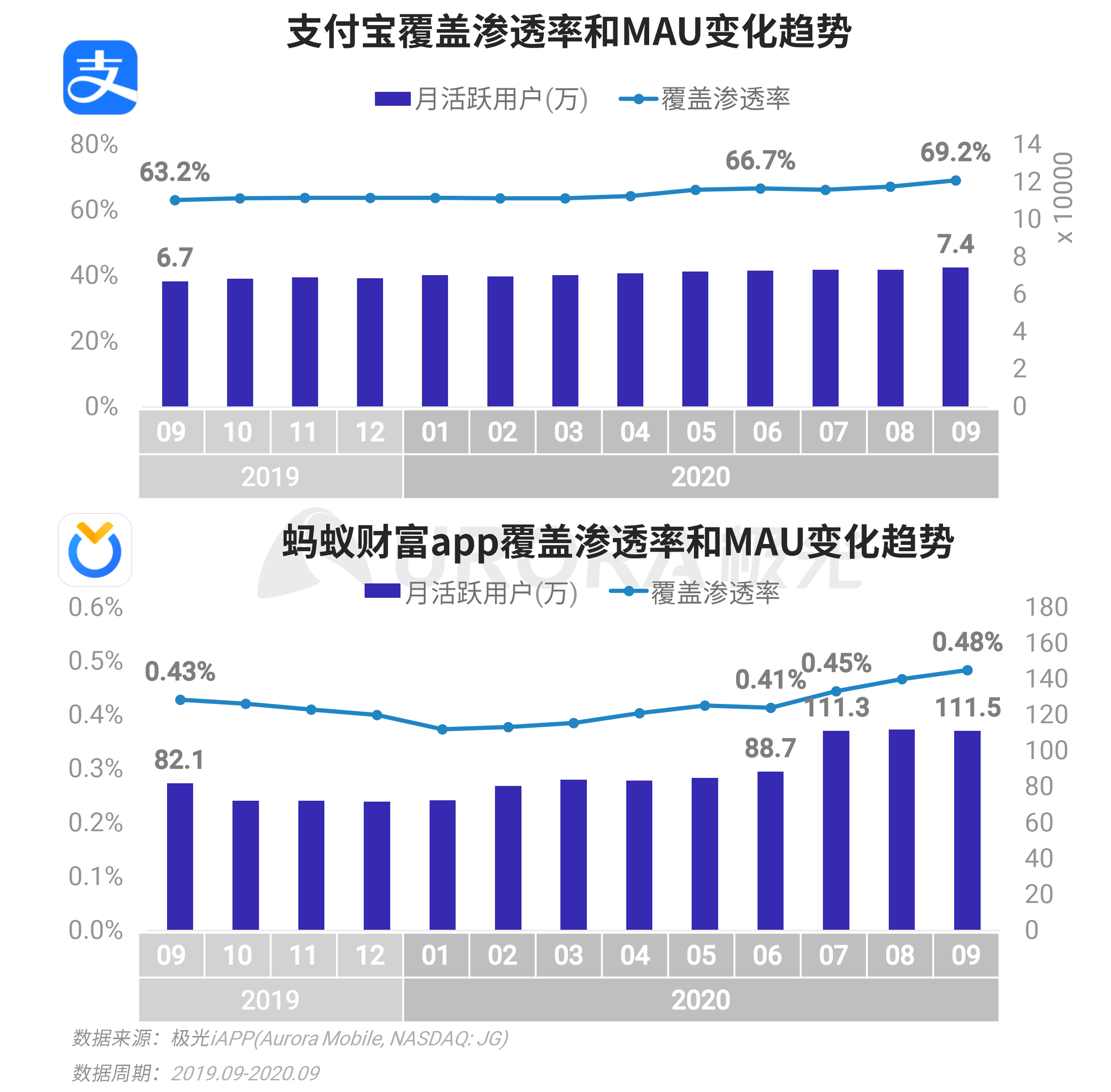 極光：Q3移動網際網路報告 (13).png