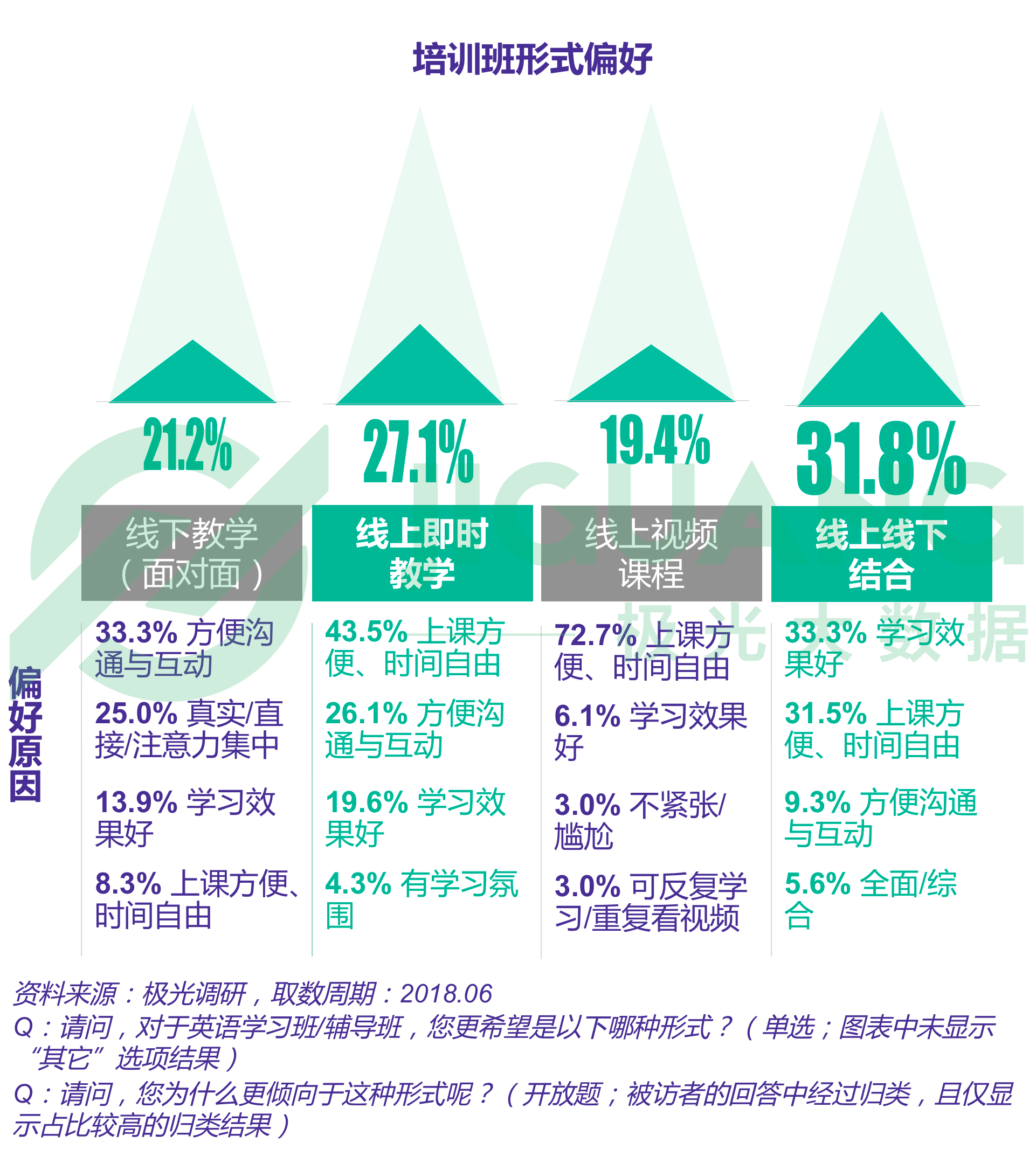 极光大数据：成人英语 (22).gif