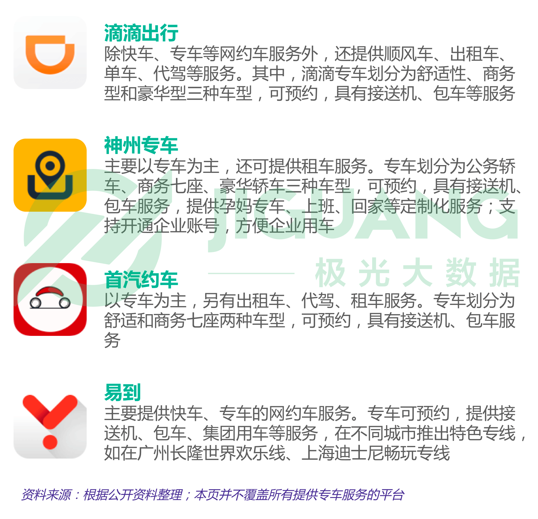 极光大数据：专车 (5).gif