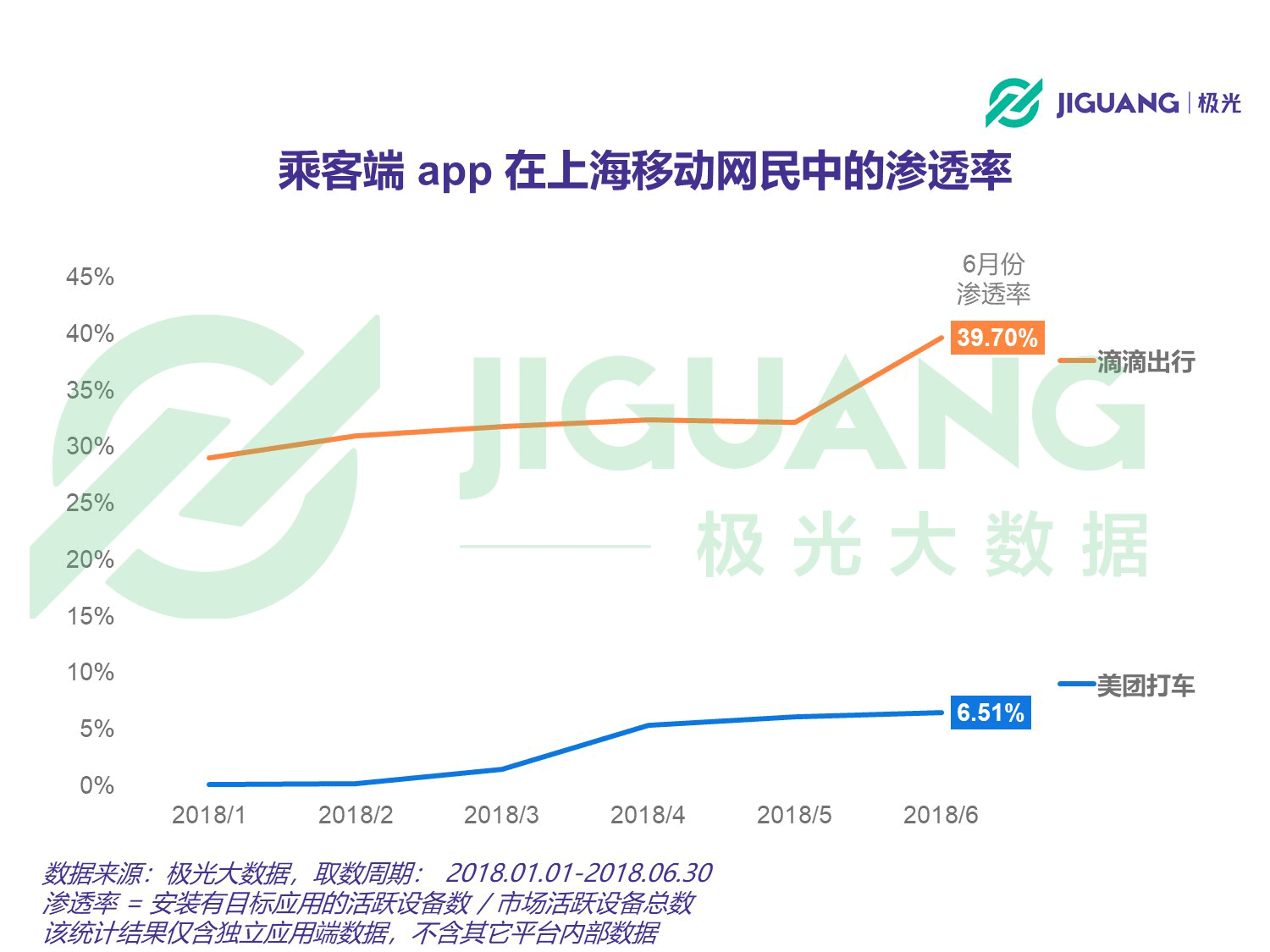 极光大数据：网约车 (5).gif