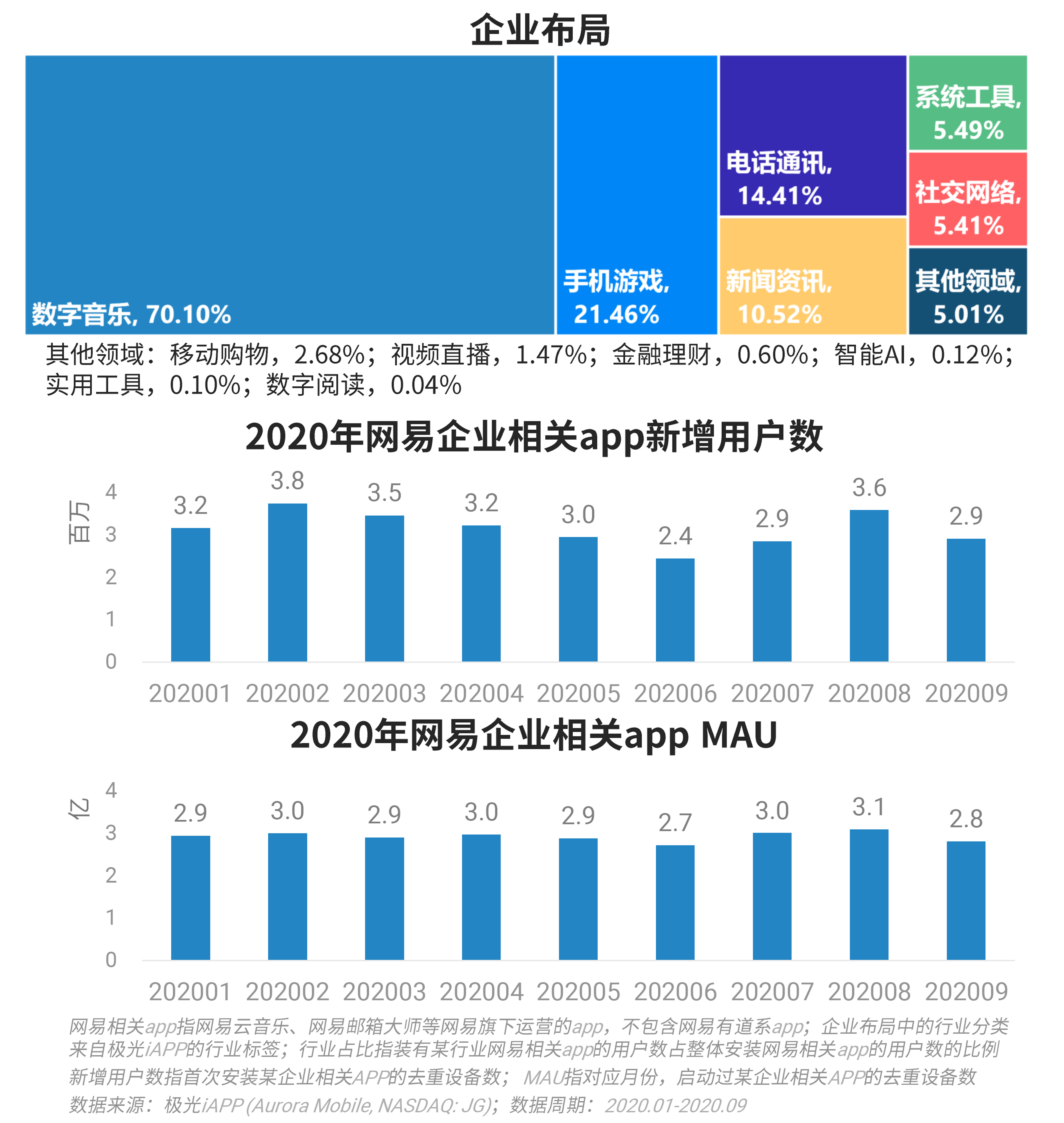 極光：Q3移動網際網路報告 (9).png