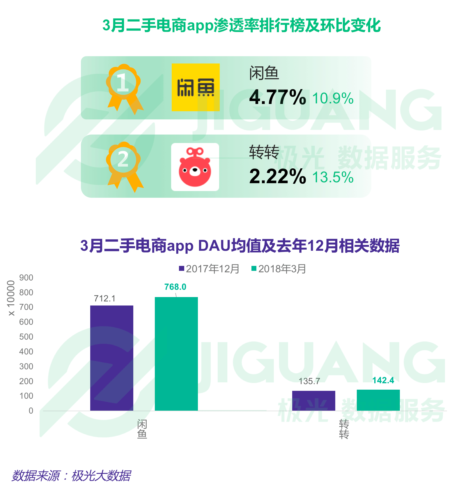 极光大数据：Q1互联网榜单 (12).gif