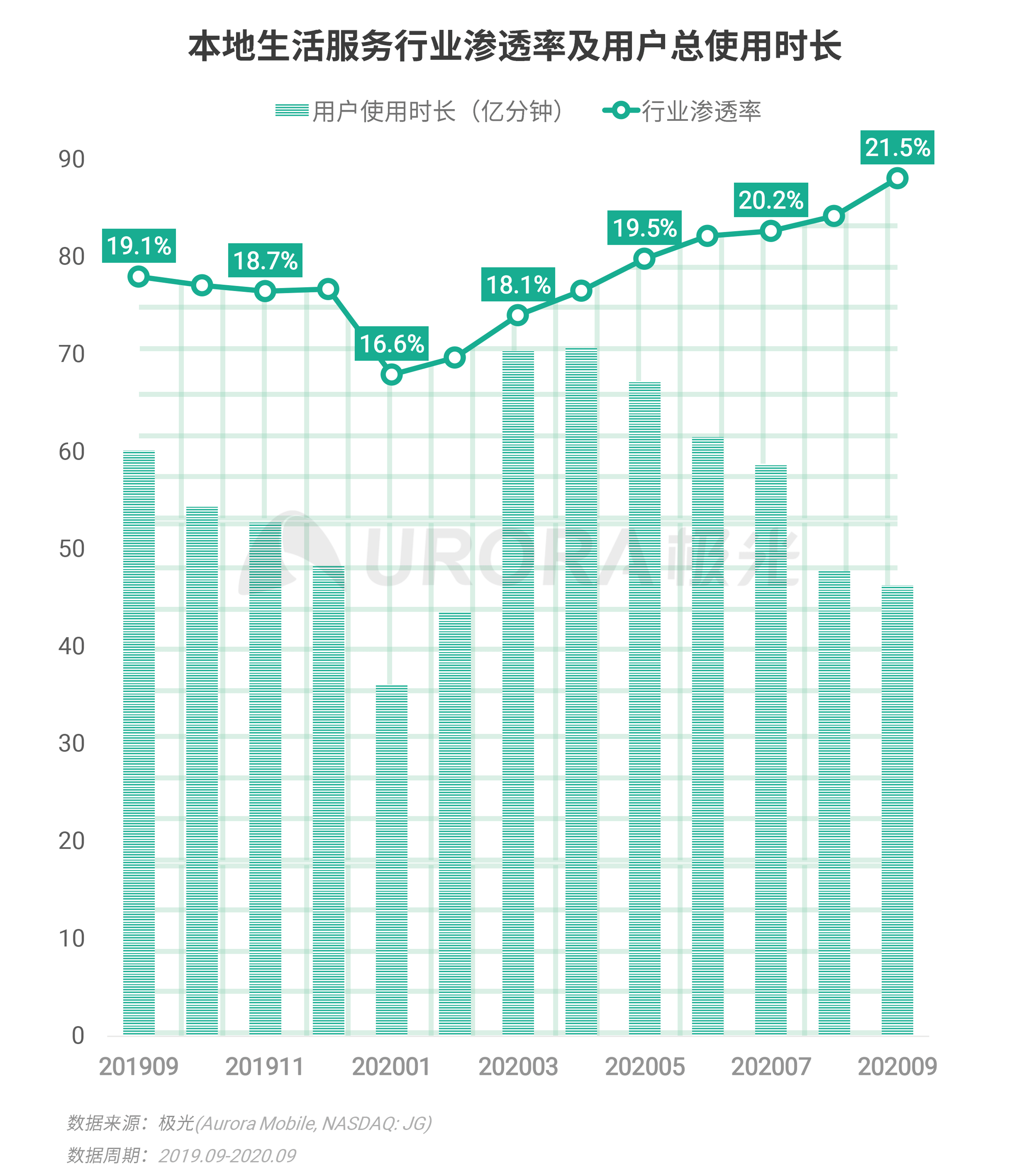 極光：Q3移動網際網路報告 (29).png