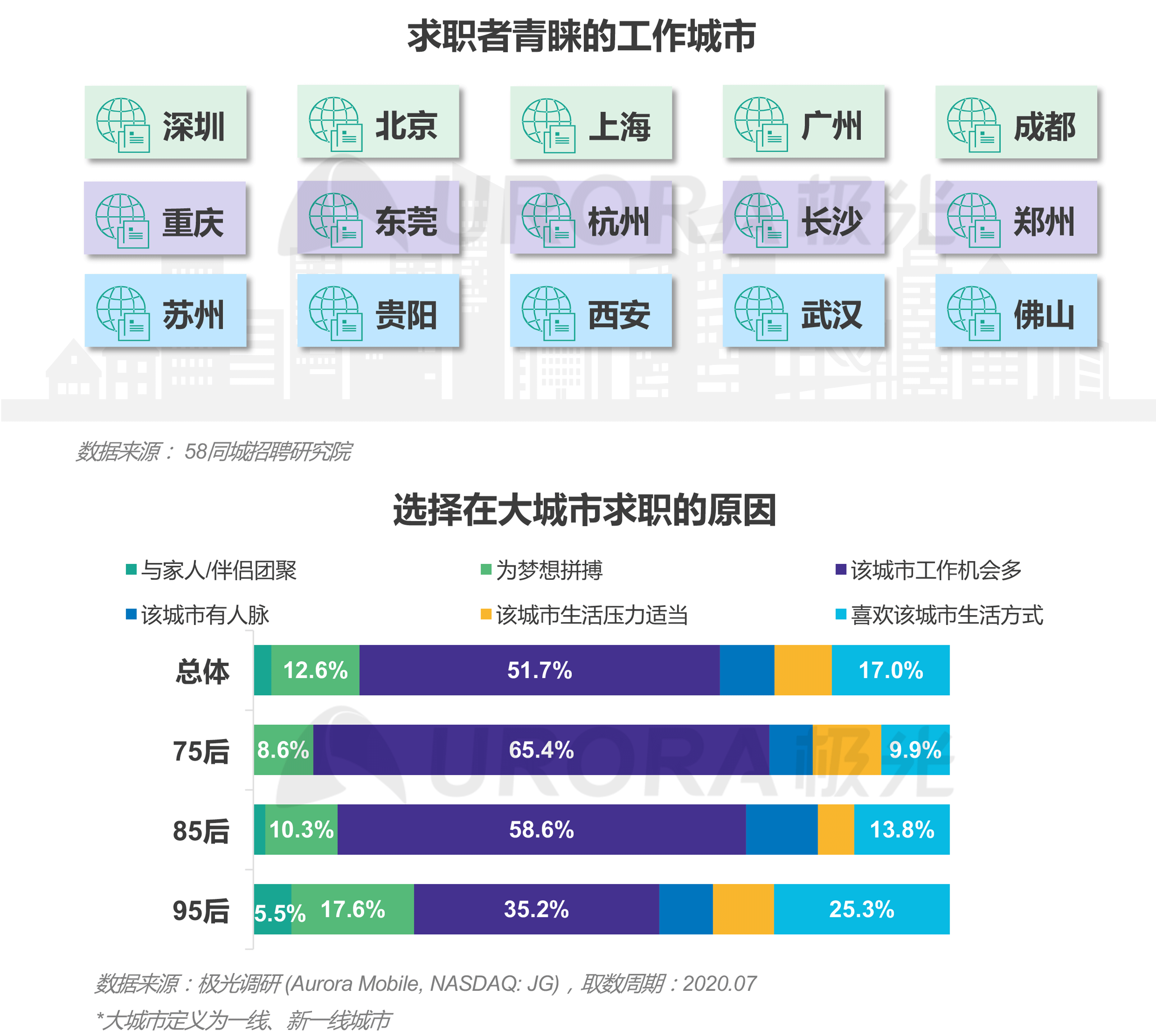 “超职季”招聘行业报告-汇总版 (23).png