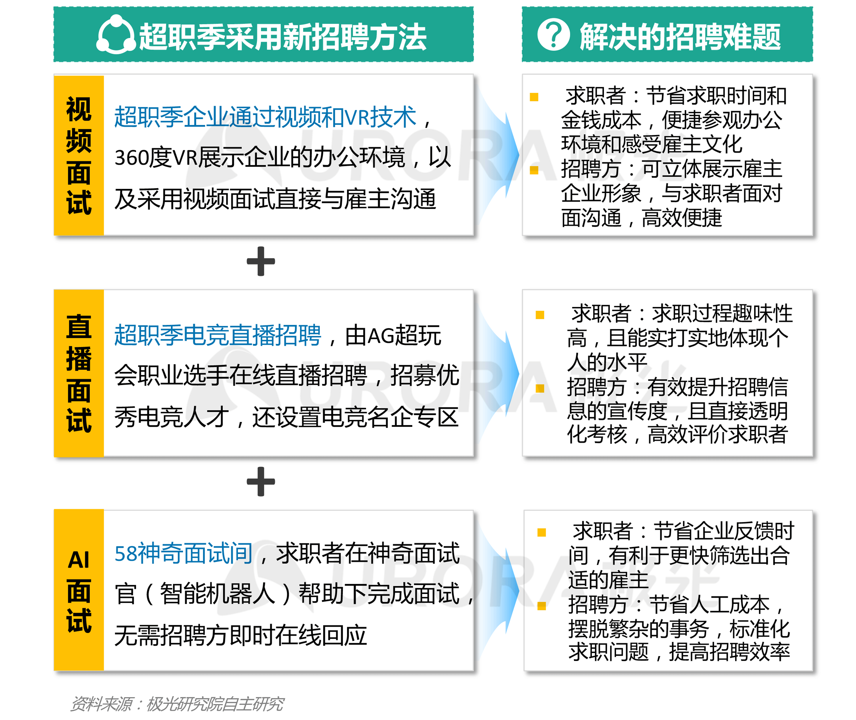 “超职季”招聘行业报告-汇总版 (20).png