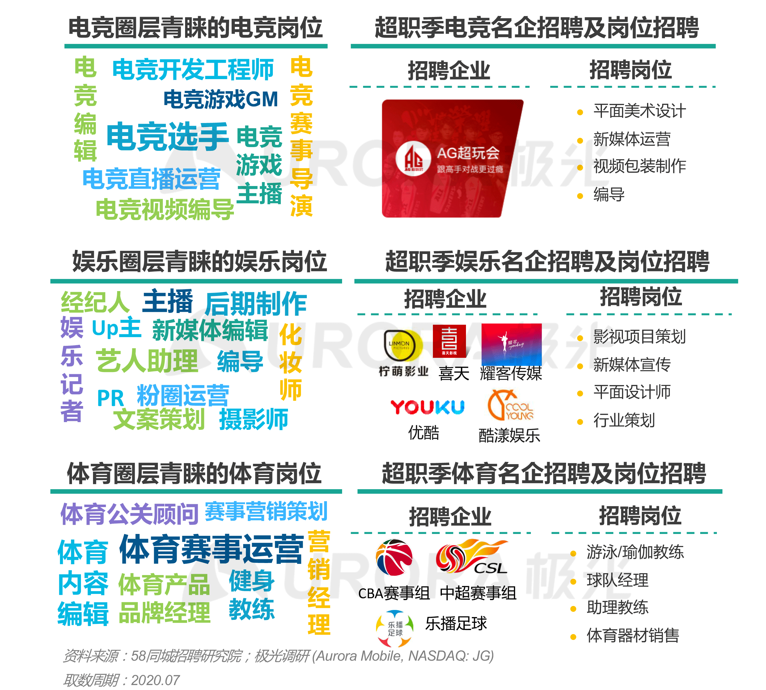 “超职季”招聘行业报告-汇总版 (27).png