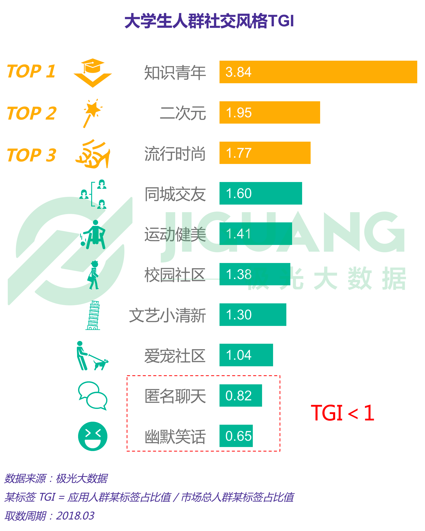 极光大数据：大学生 (3).gif