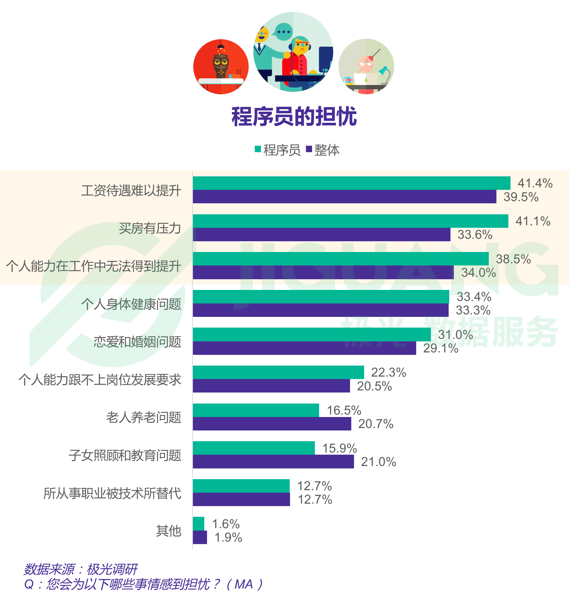 极光大数据：程序员 (14).gif