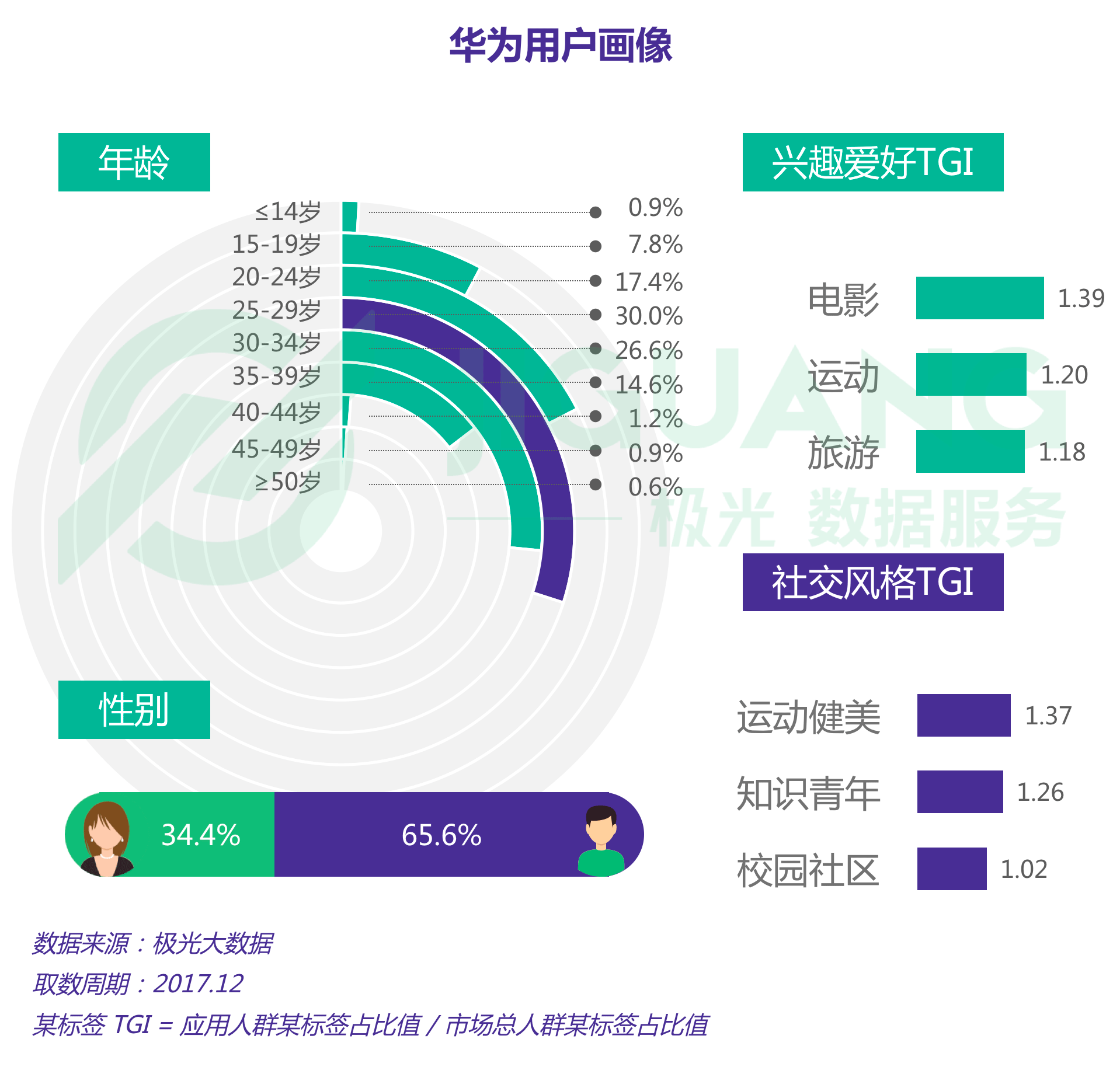 极光大数据：手机 (15).gif