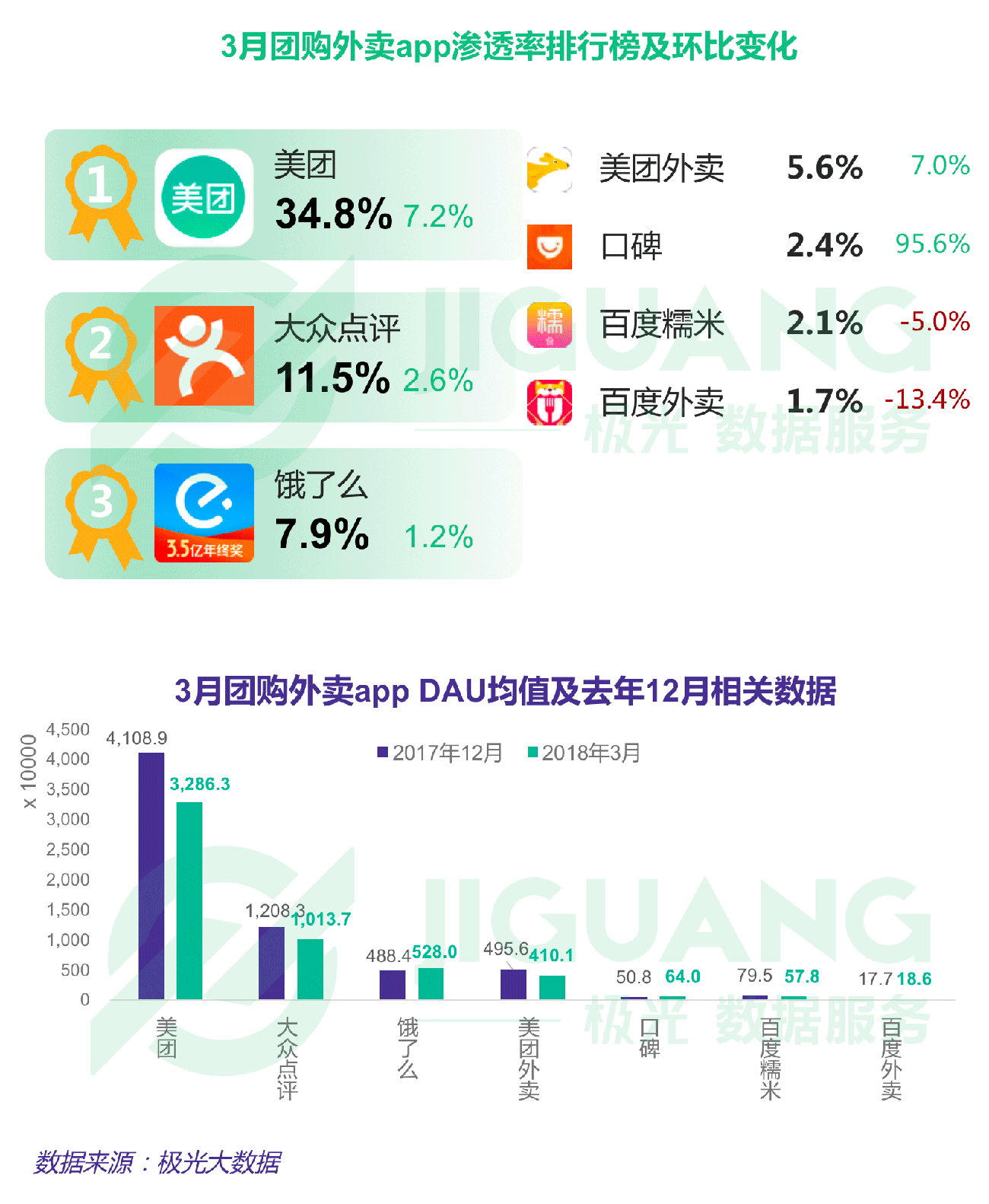 极光大数据：Q1互联网榜单 (22).gif