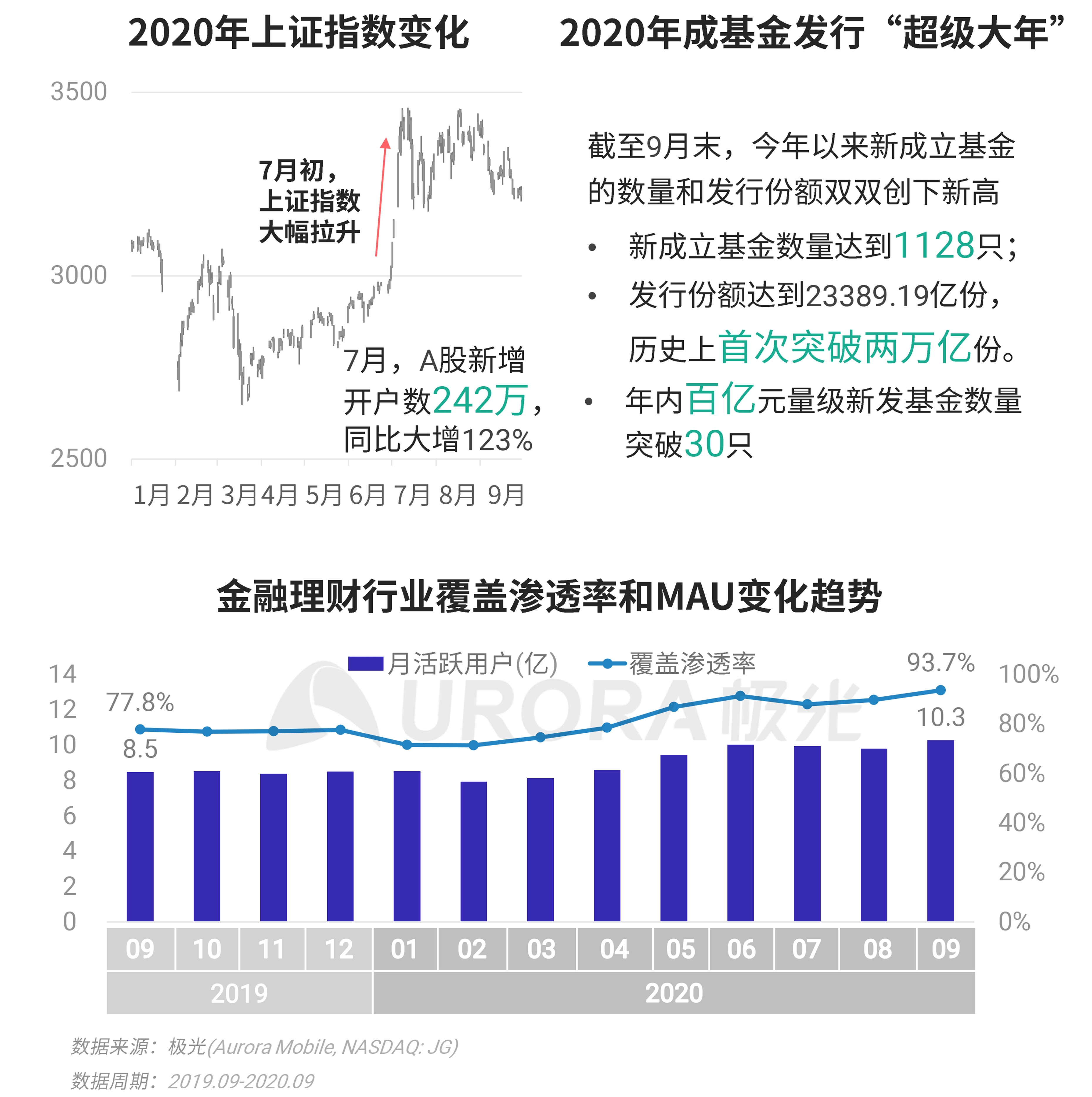 極光：Q3移動網際網路報告 (11).png