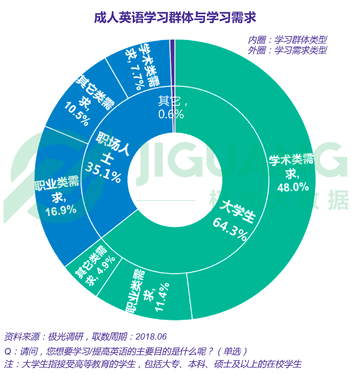 极光大数据：成人英语 (7).gif