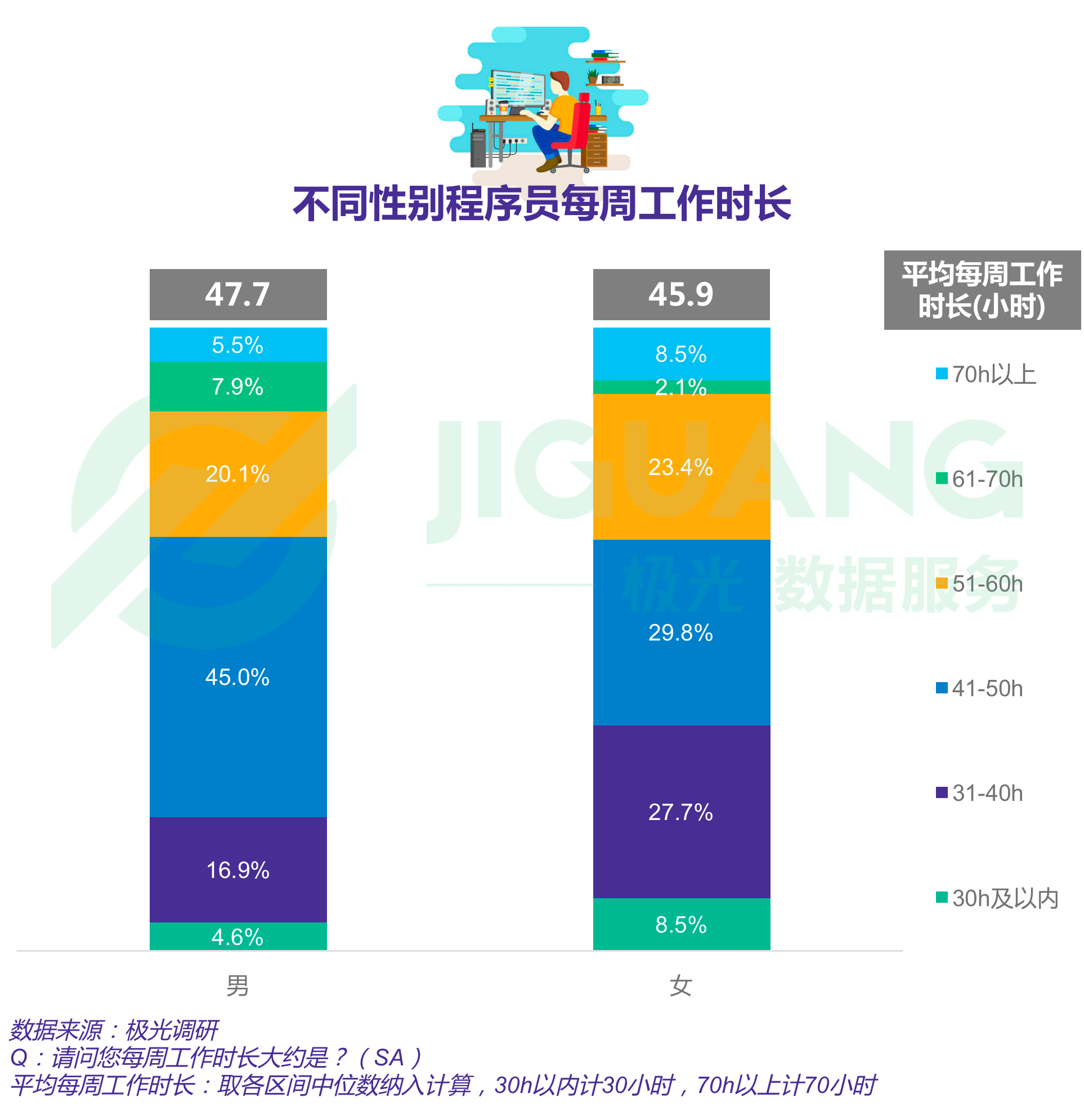 极光大数据：程序员 (26).gif