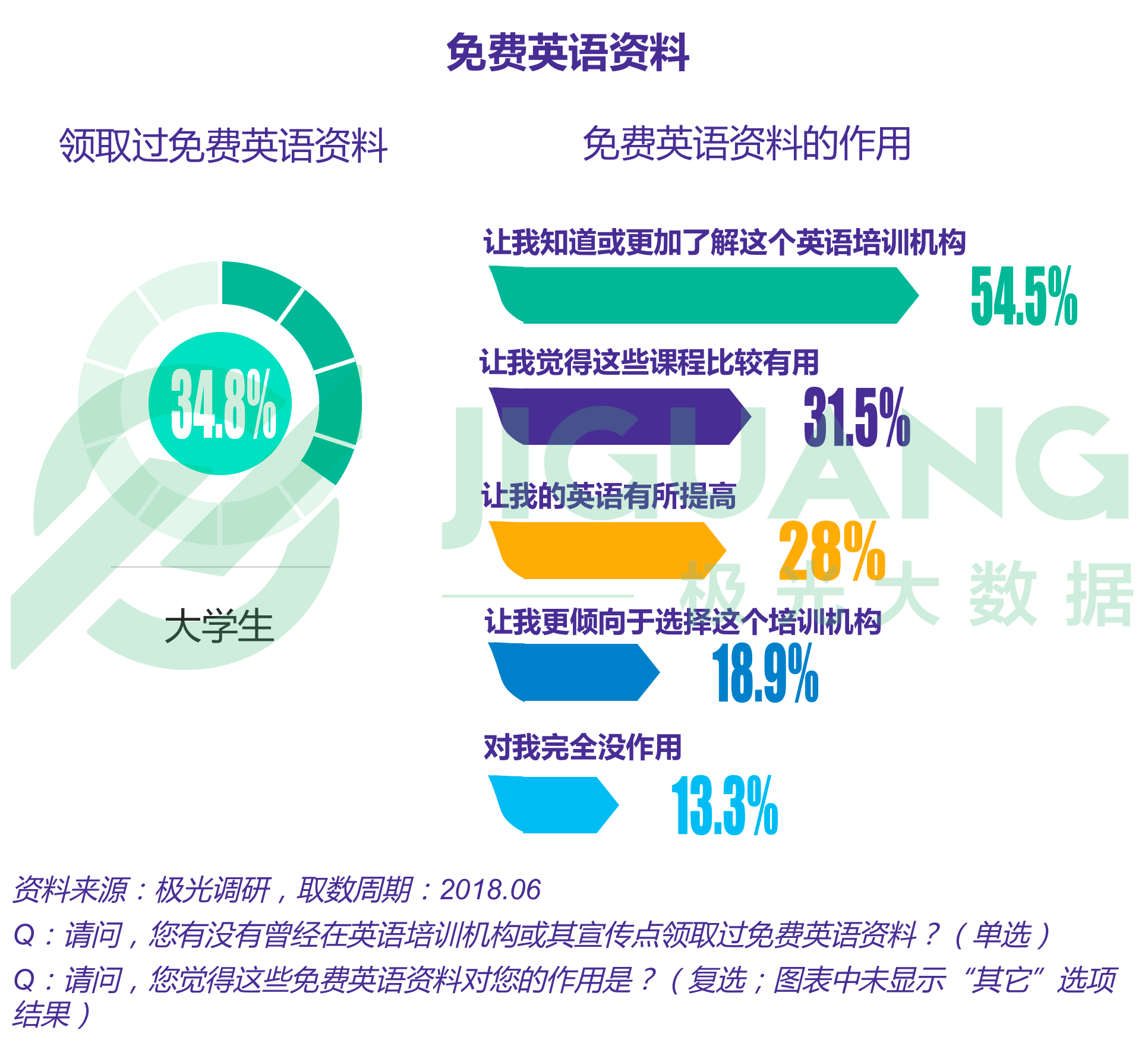 极光大数据：成人英语 (53).gif