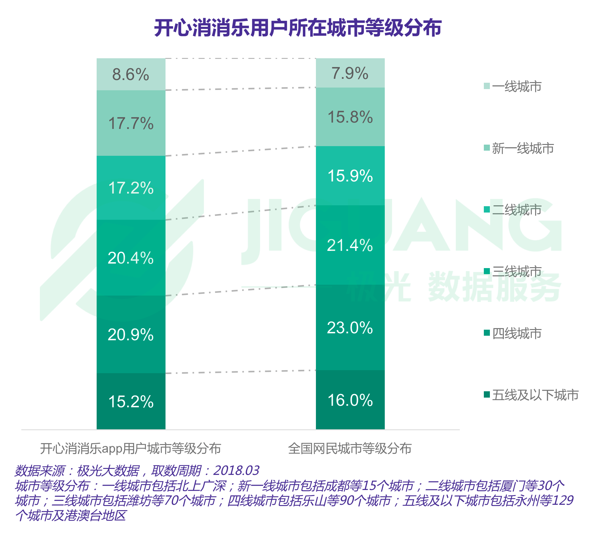 极光大数据：手游 (14).gif