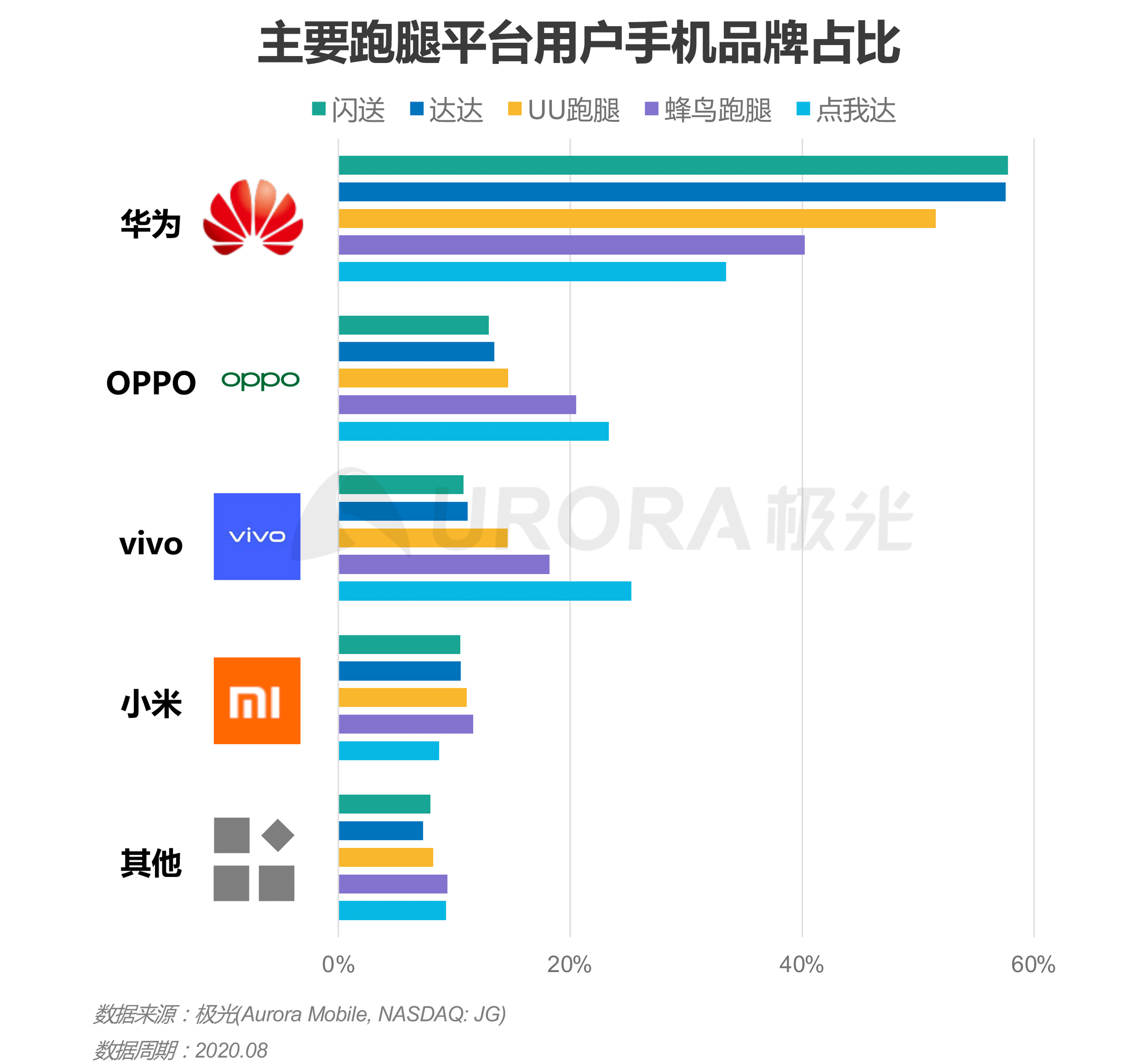 极光：2020年疫情后跑腿行业研究报告 (16).png