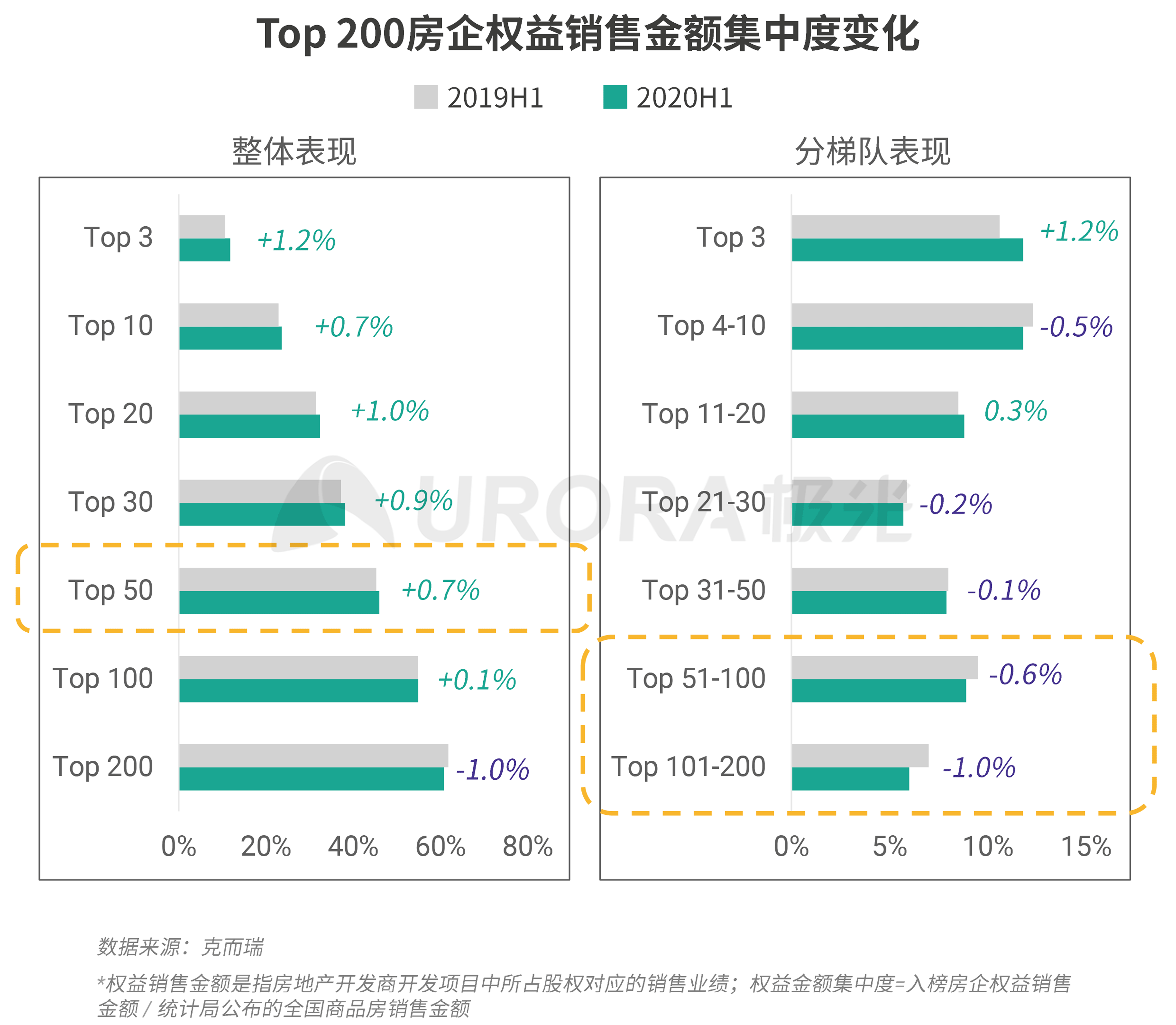 极光：数字经济新时代，房产平台新机遇 (4).png