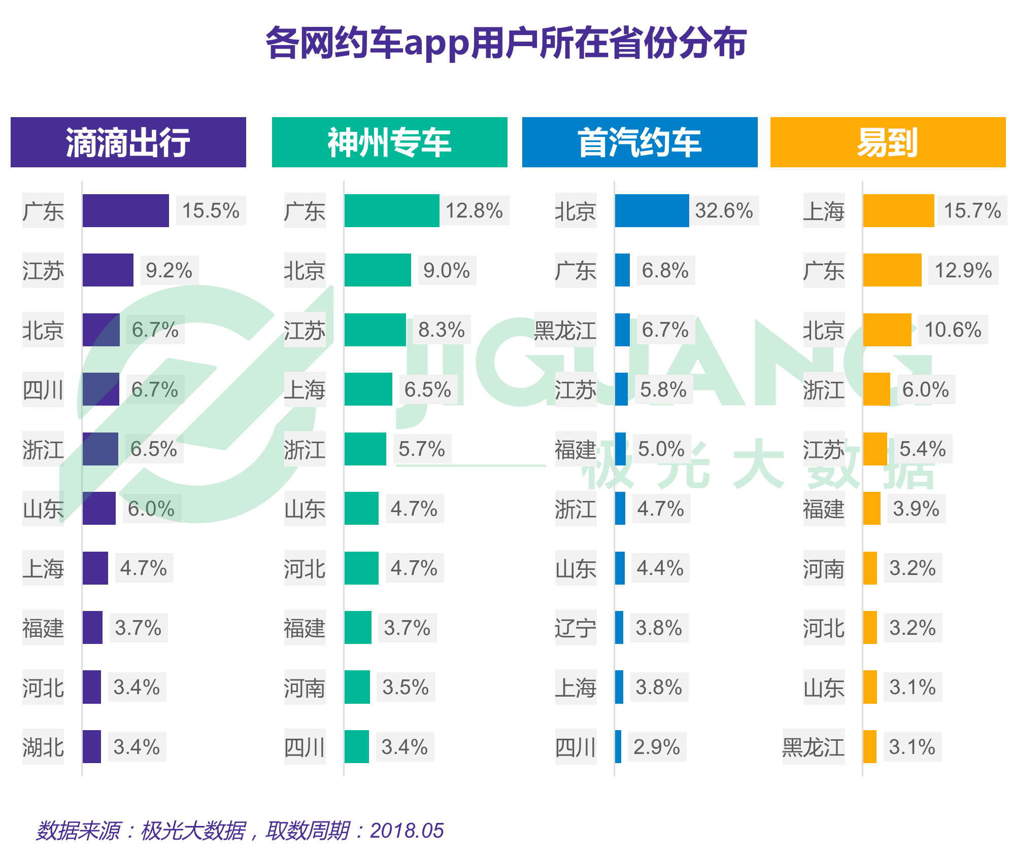 极光大数据：专车 (14).gif