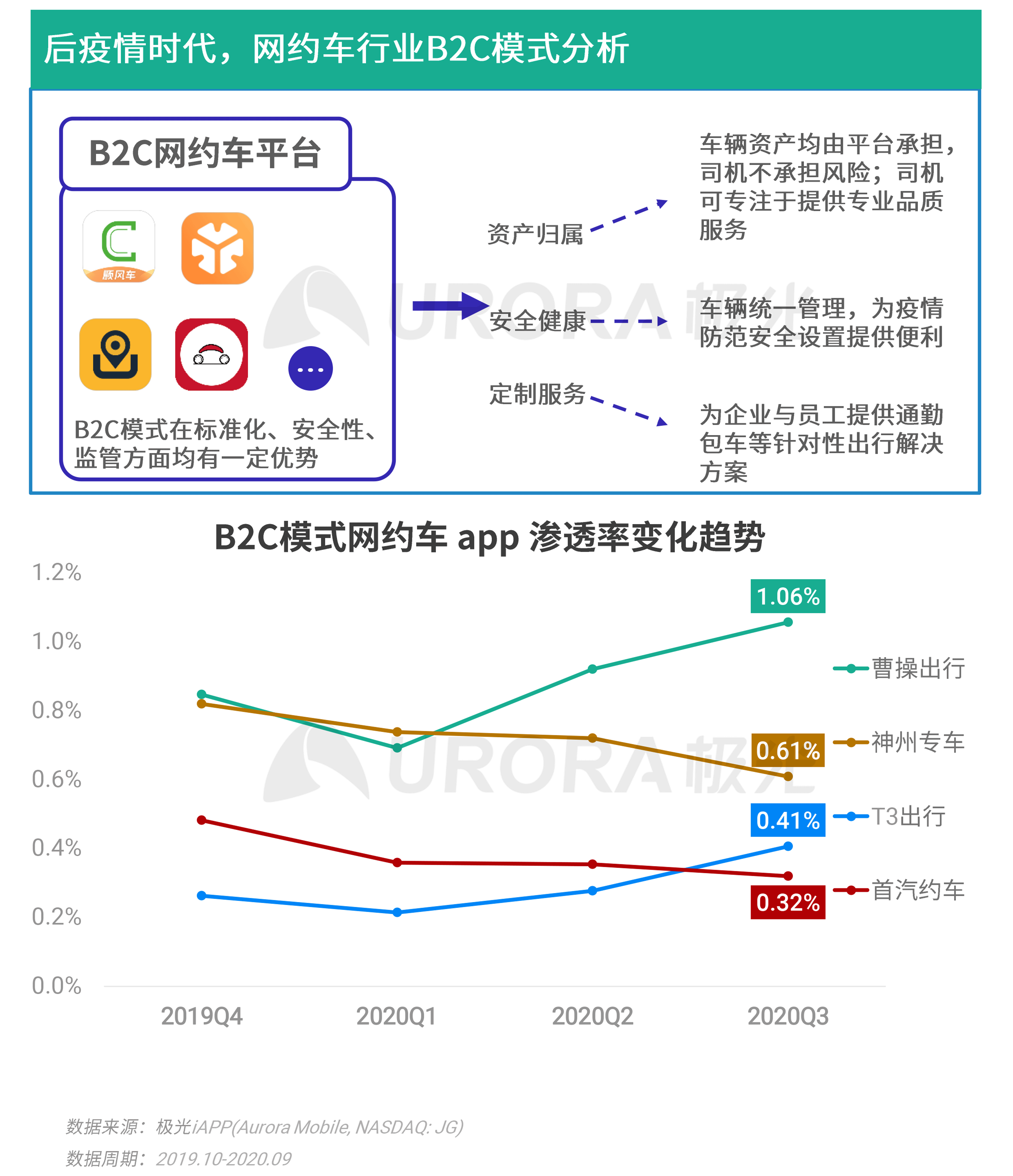 極光：Q3移動網際網路報告 (34).png