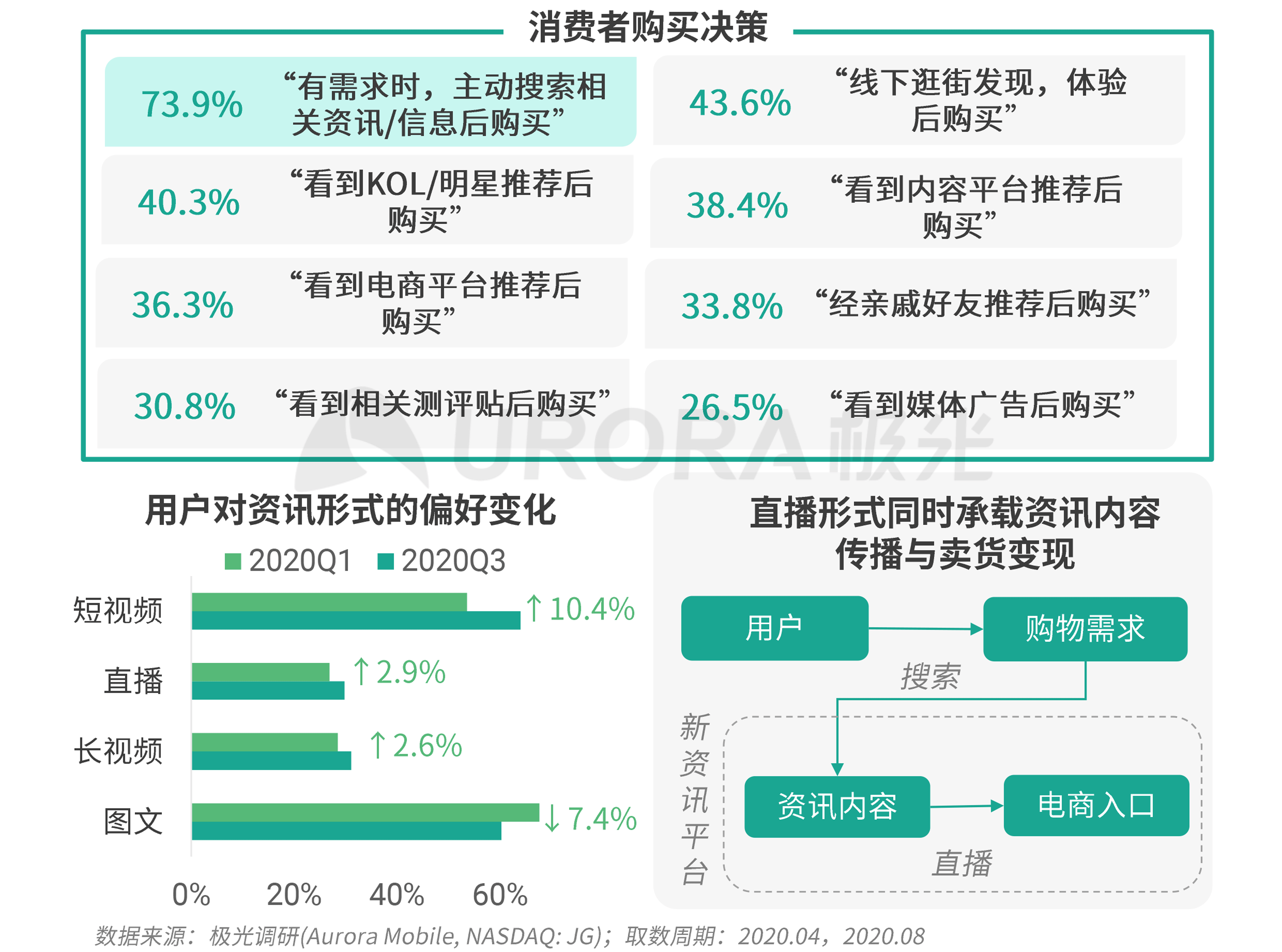 极光：新资讯行业系列报告--内容篇 (29).png