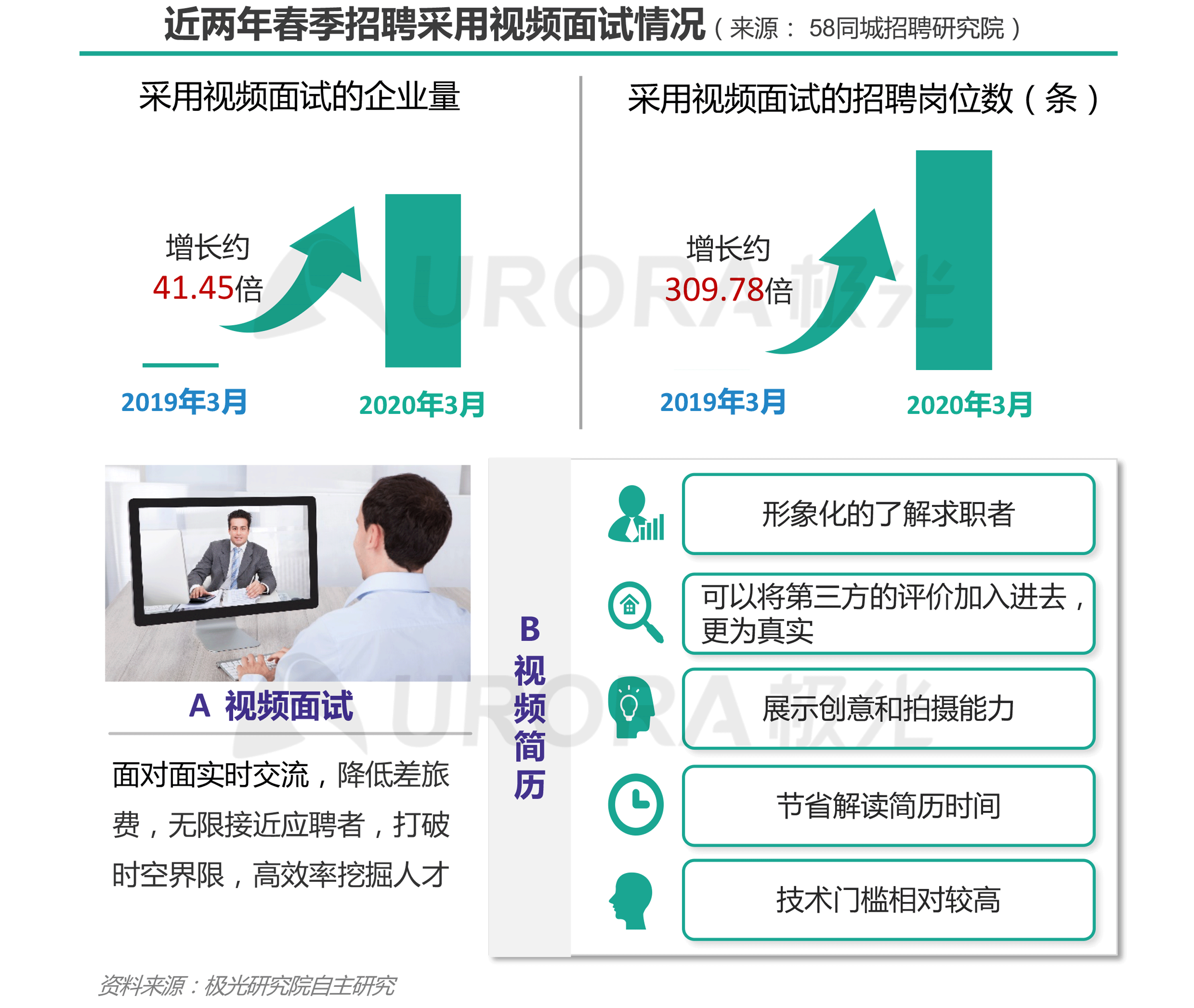 “超职季”招聘行业报告-汇总版 (18).png