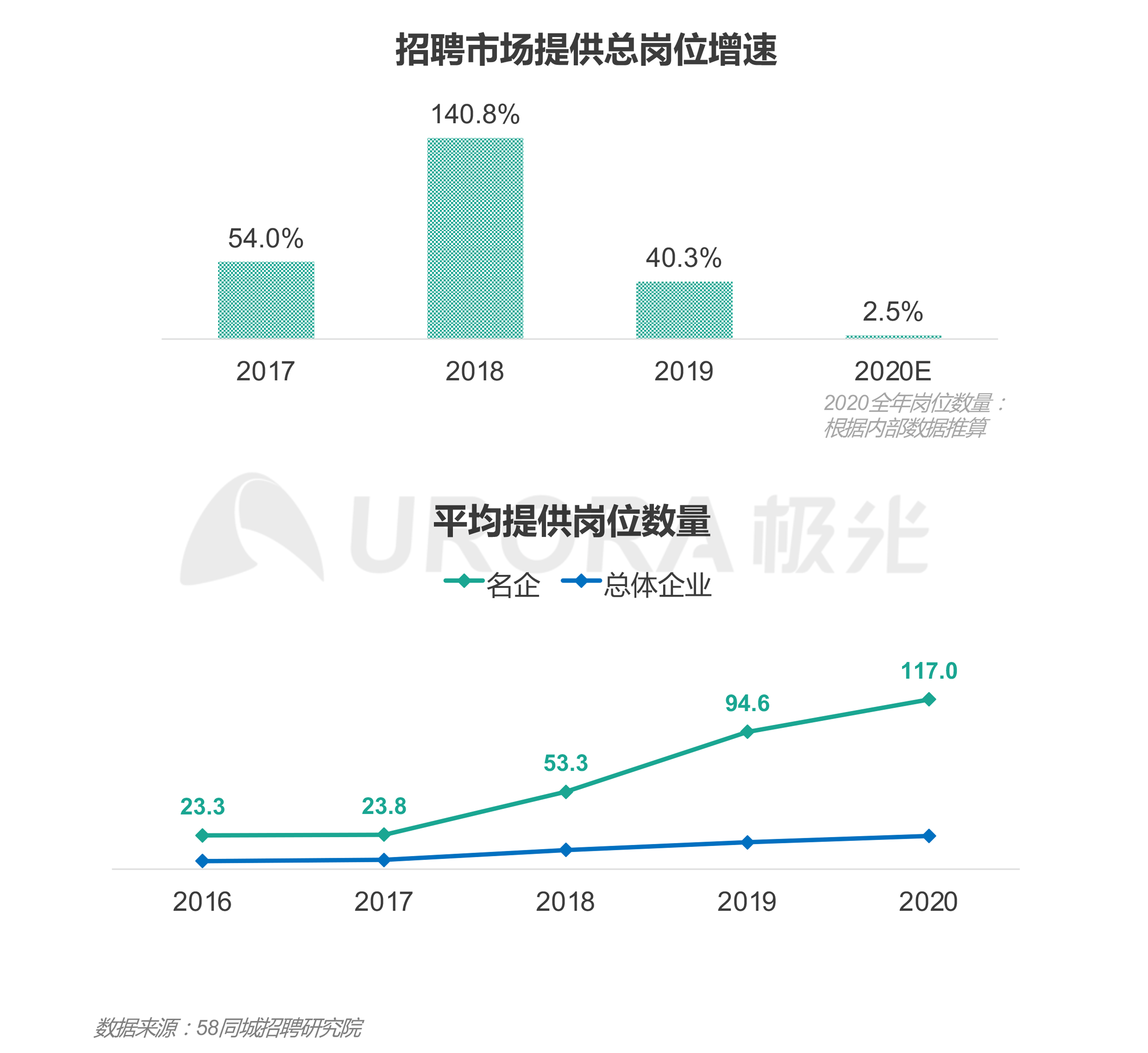 “超职季”招聘行业报告-汇总版 (10).png