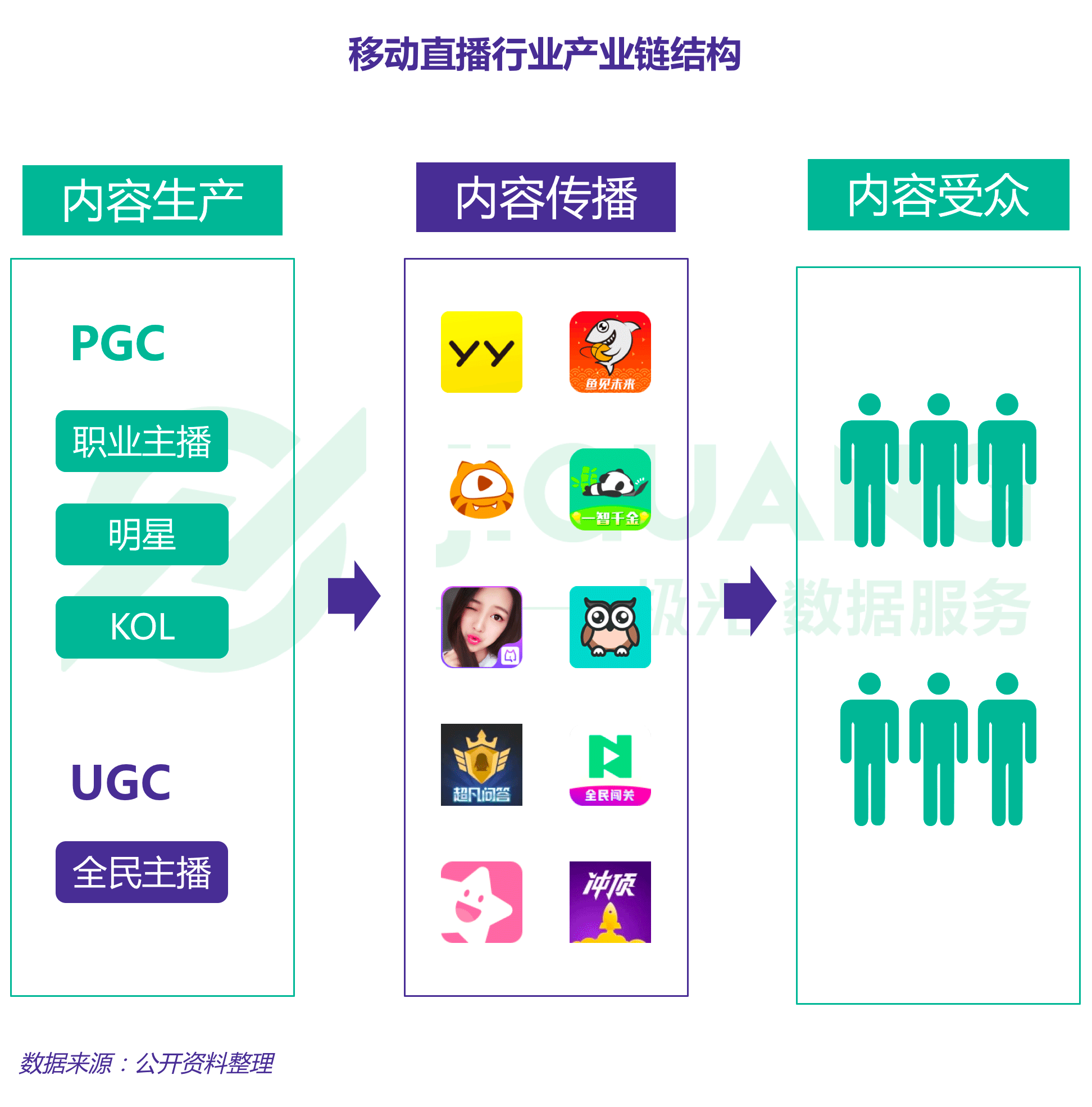 极光大数据：直播 (4).gif
