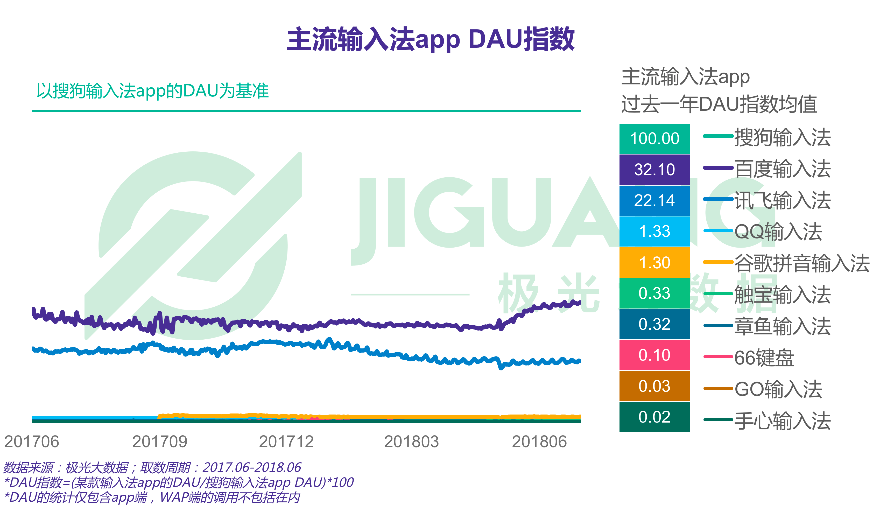 极光大数据：输入法 (7).gif