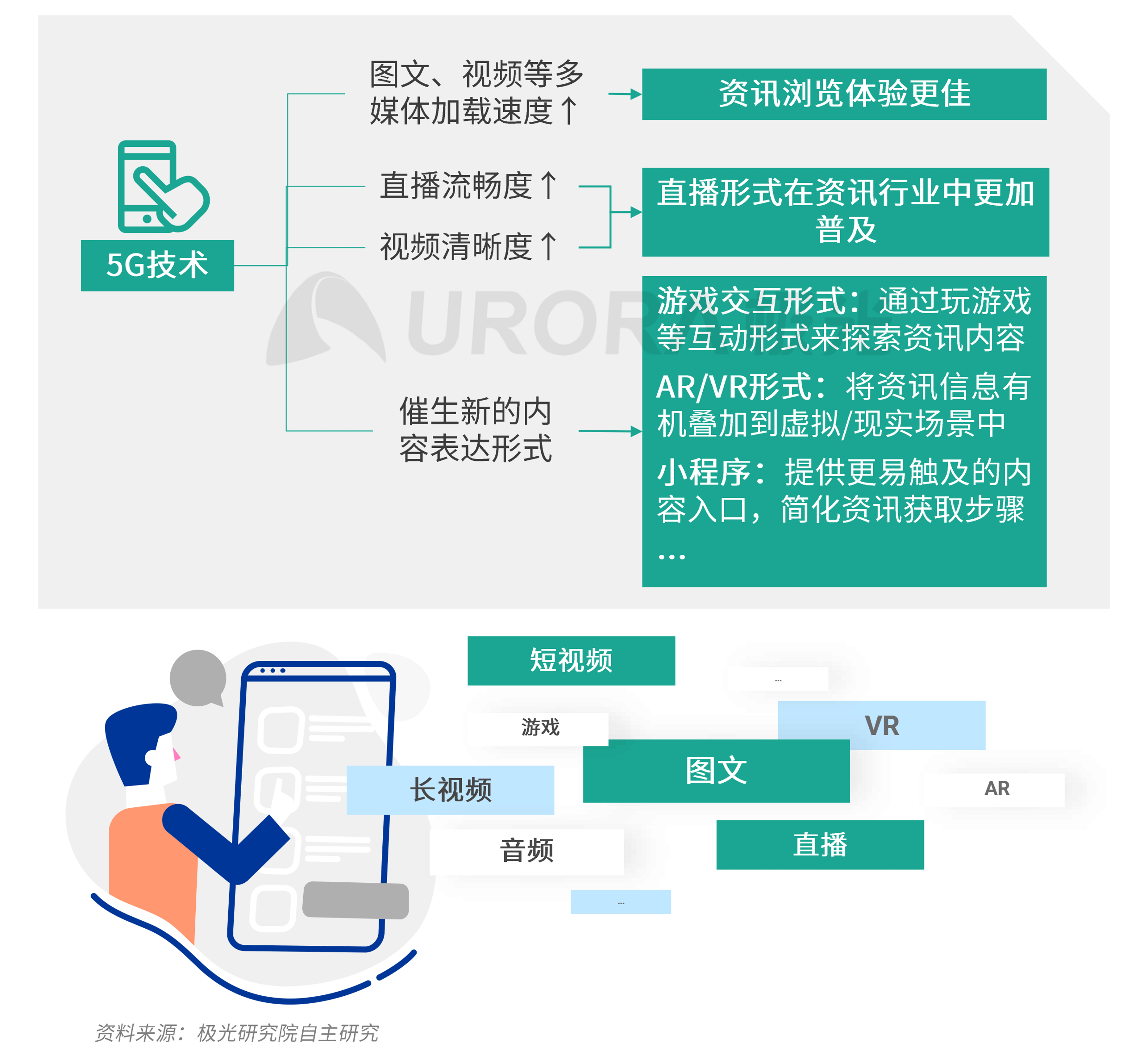 极光：新资讯行业系列报告--内容篇 (28).png