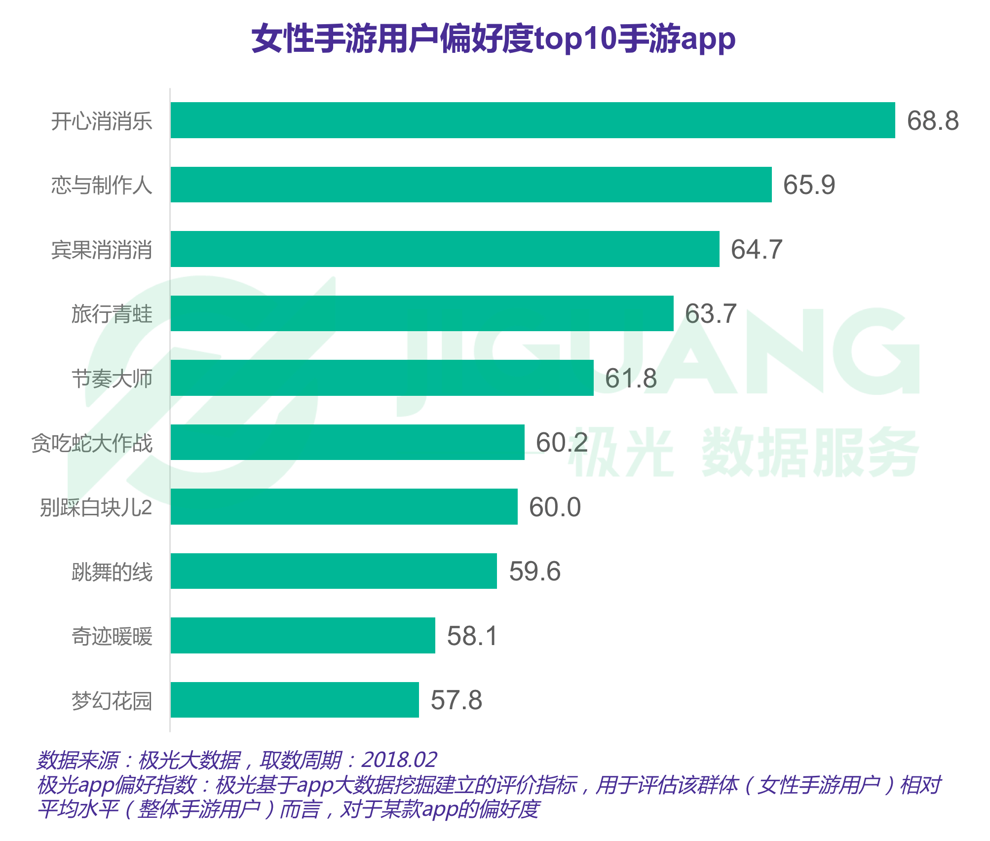 极光大数据：手游 (4).gif