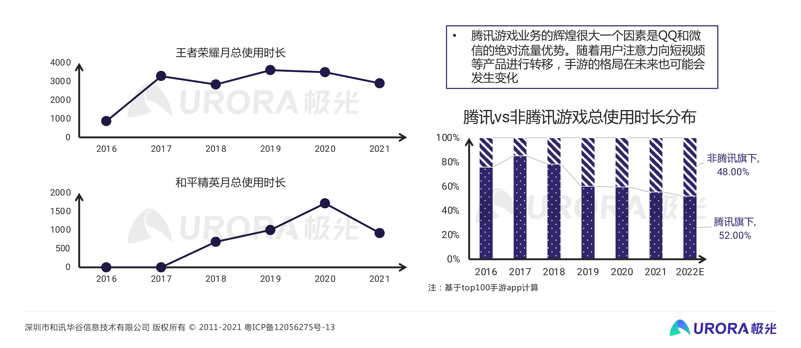 移动互联网5年回顾与展望0730定稿-10.png