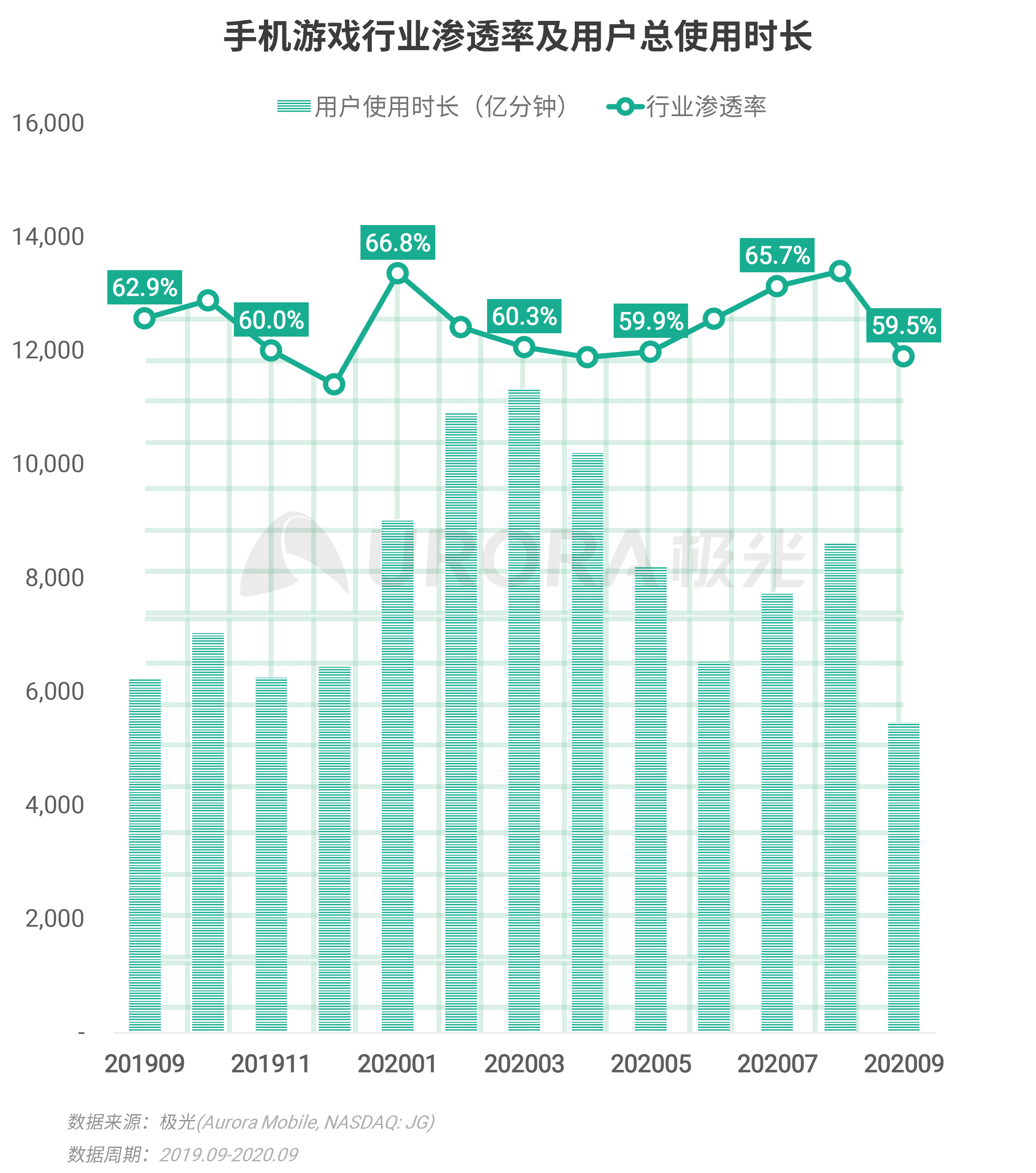 極光：Q3移動網際網路報告 (40).png